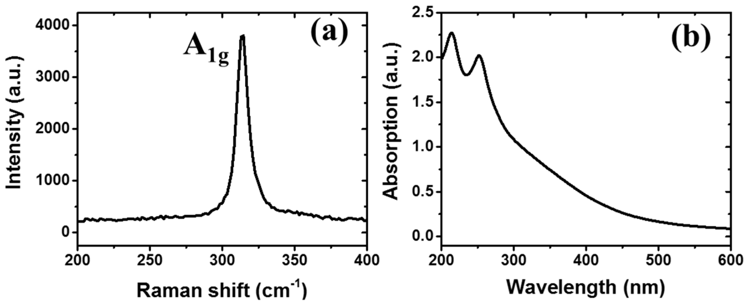 Crystals 11 00648 g001