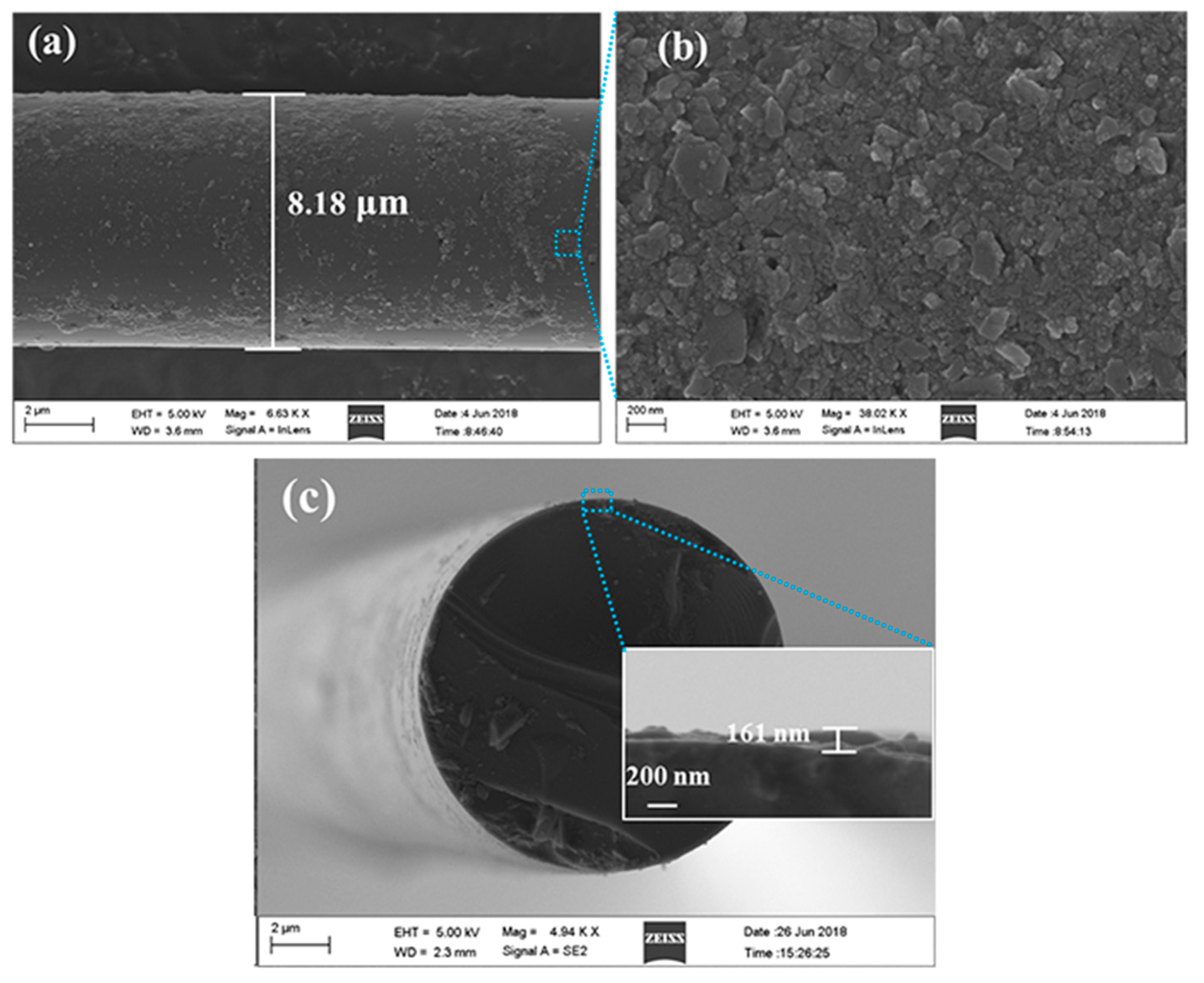 Crystals 11 00648 g004