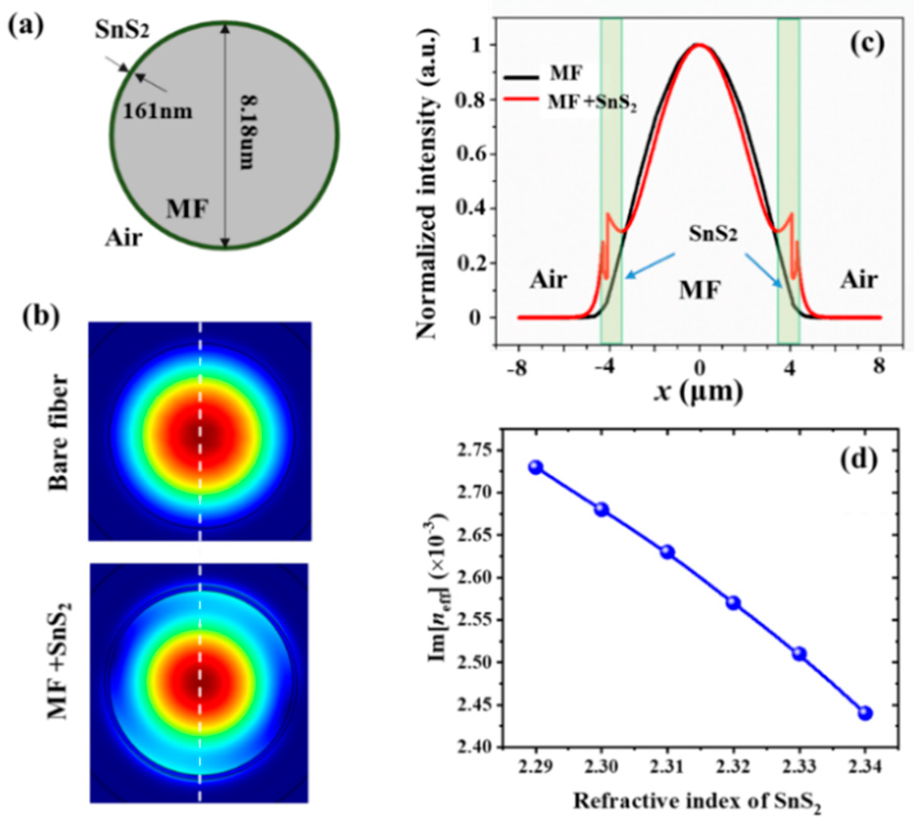 Crystals 11 00648 g009