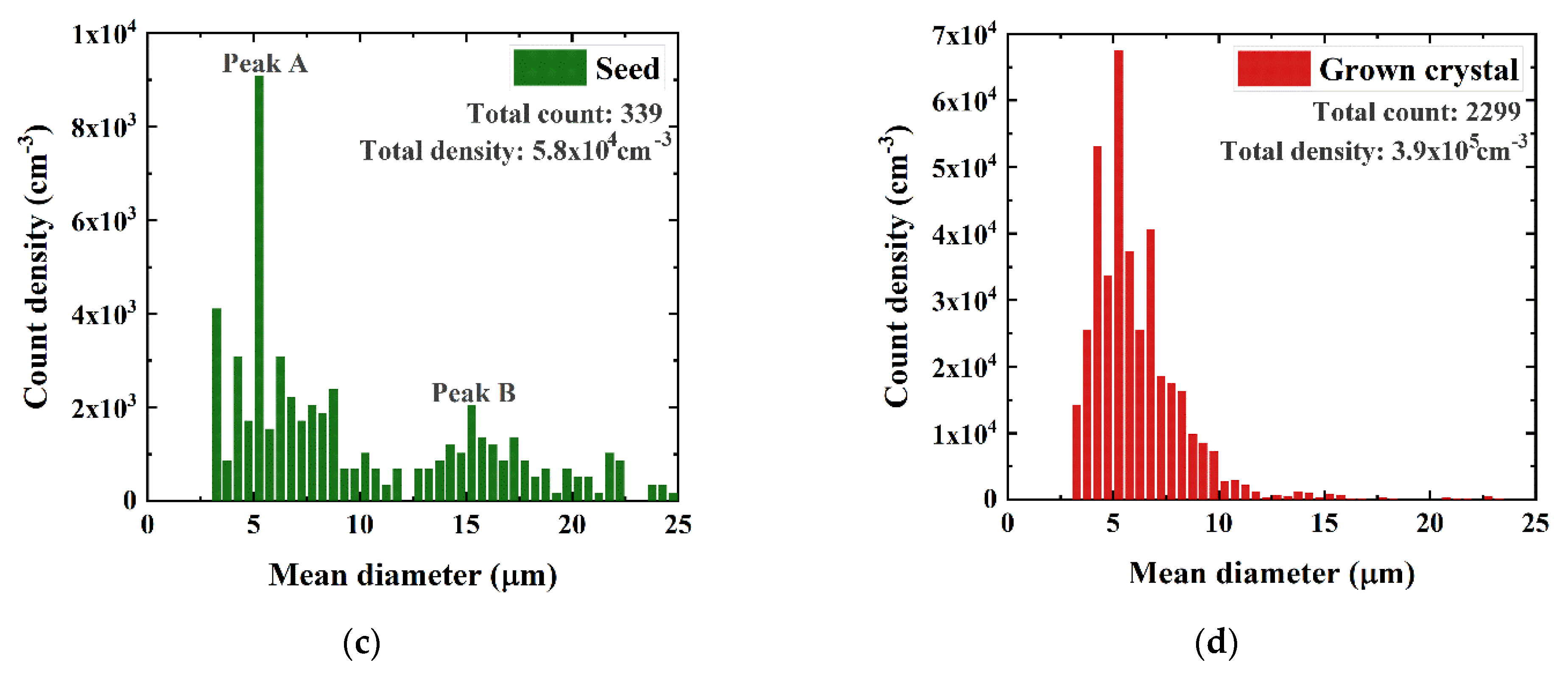 Crystals 11 00649 g003b