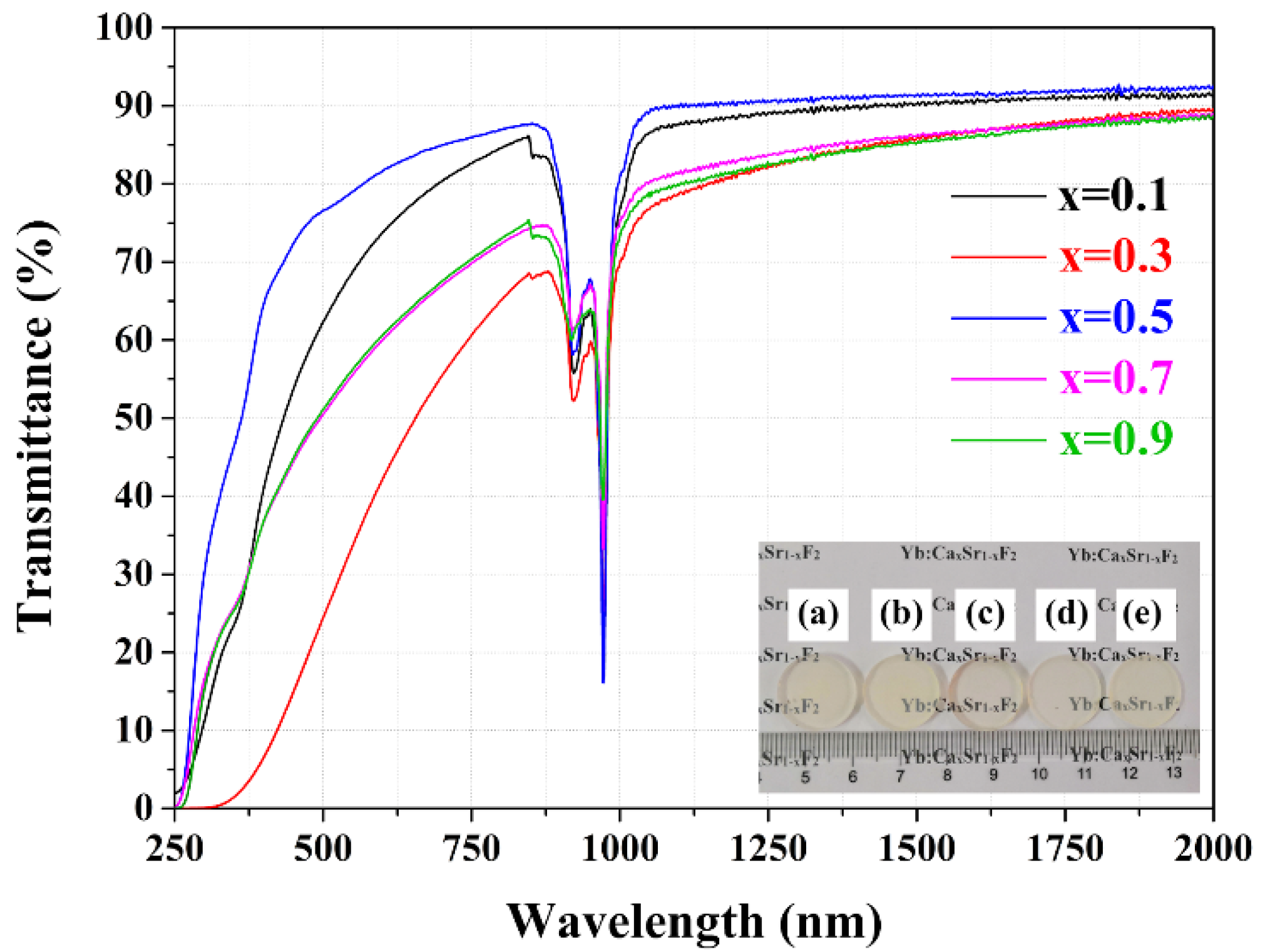 Crystals 11 00652 g003 Crystals 11 00652 g003