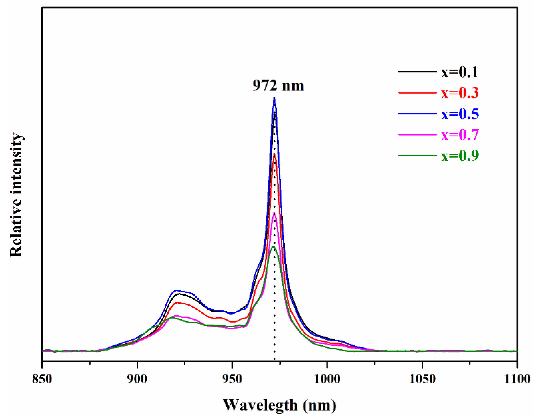 Crystals 11 00652 g005 Crystals 11 00652 g005
