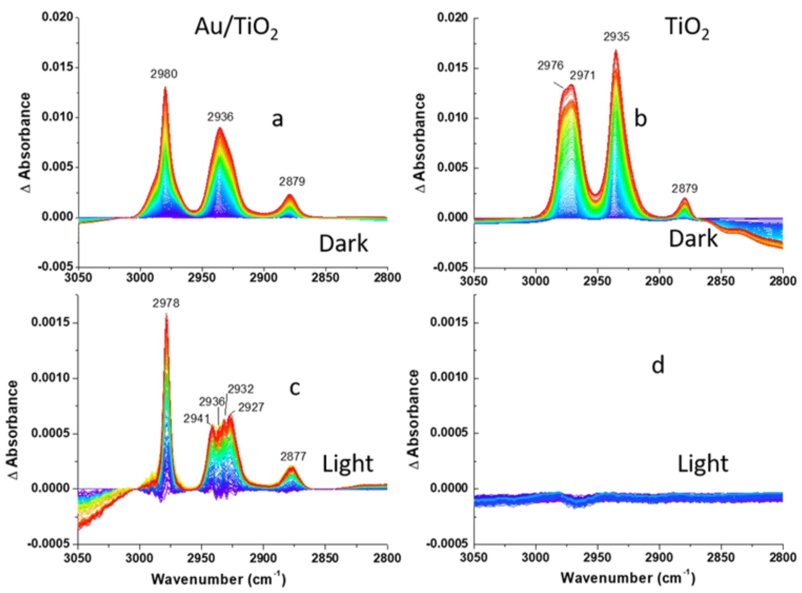 Crystals | Free Full-Text | Visible Light-Induced Reactivity of 