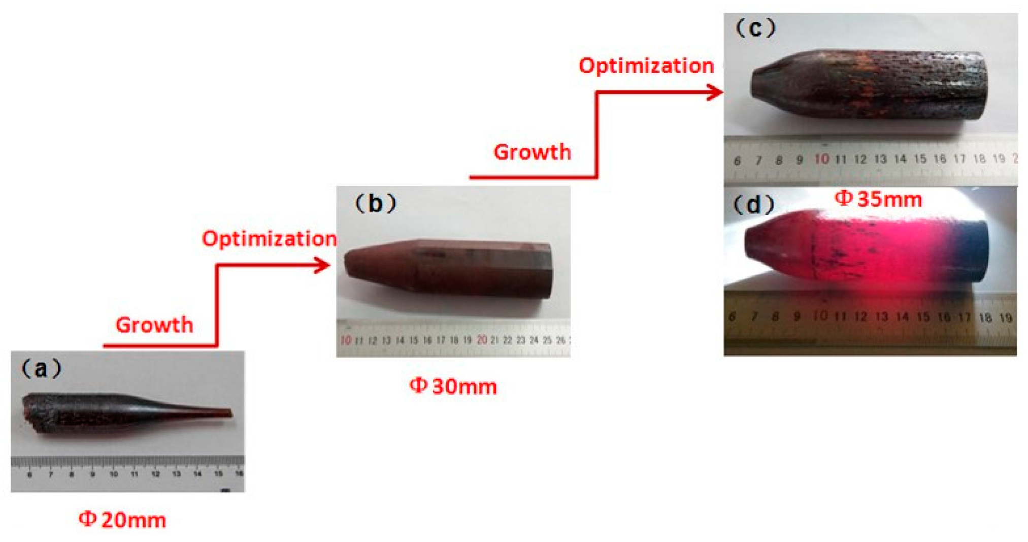 Crystals 11 00661 g002 Crystals 11 00661 g002