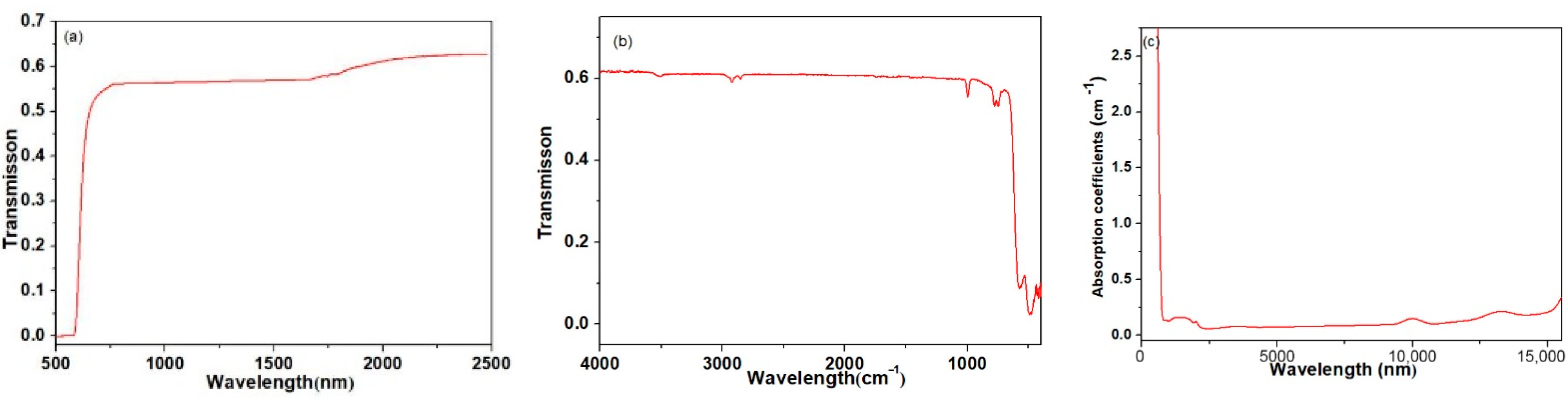 Crystals 11 00661 g004 Crystals 11 00661 g004