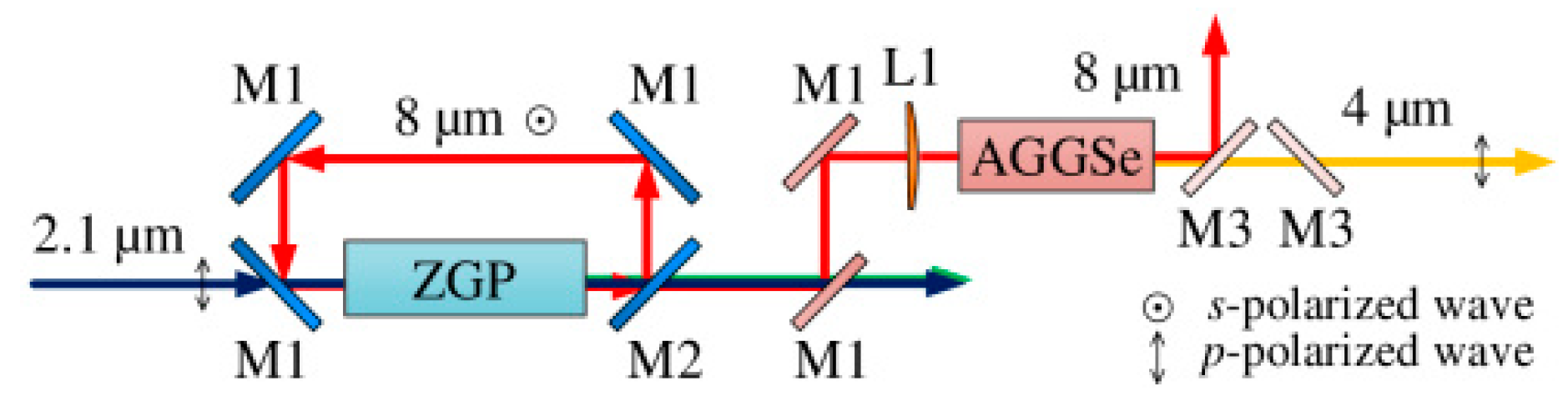 Crystals 11 00661 g005 Crystals 11 00661 g005