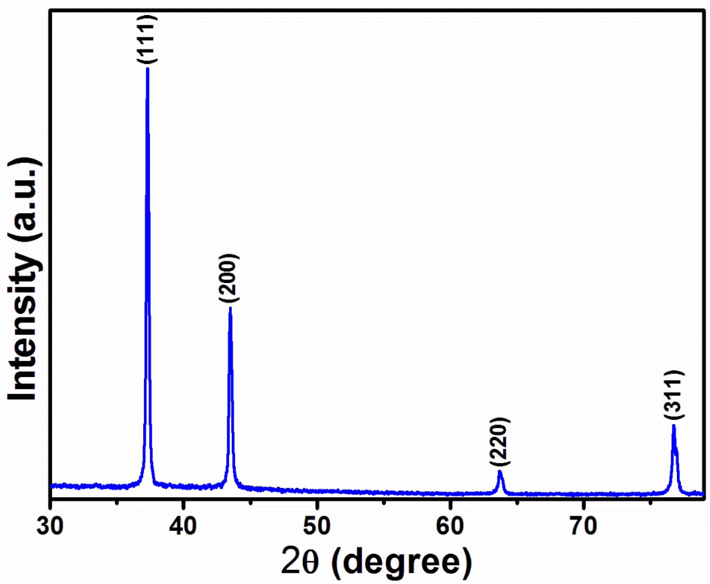 Crystals 11 00666 g002 Crystals 11 00666 g002
