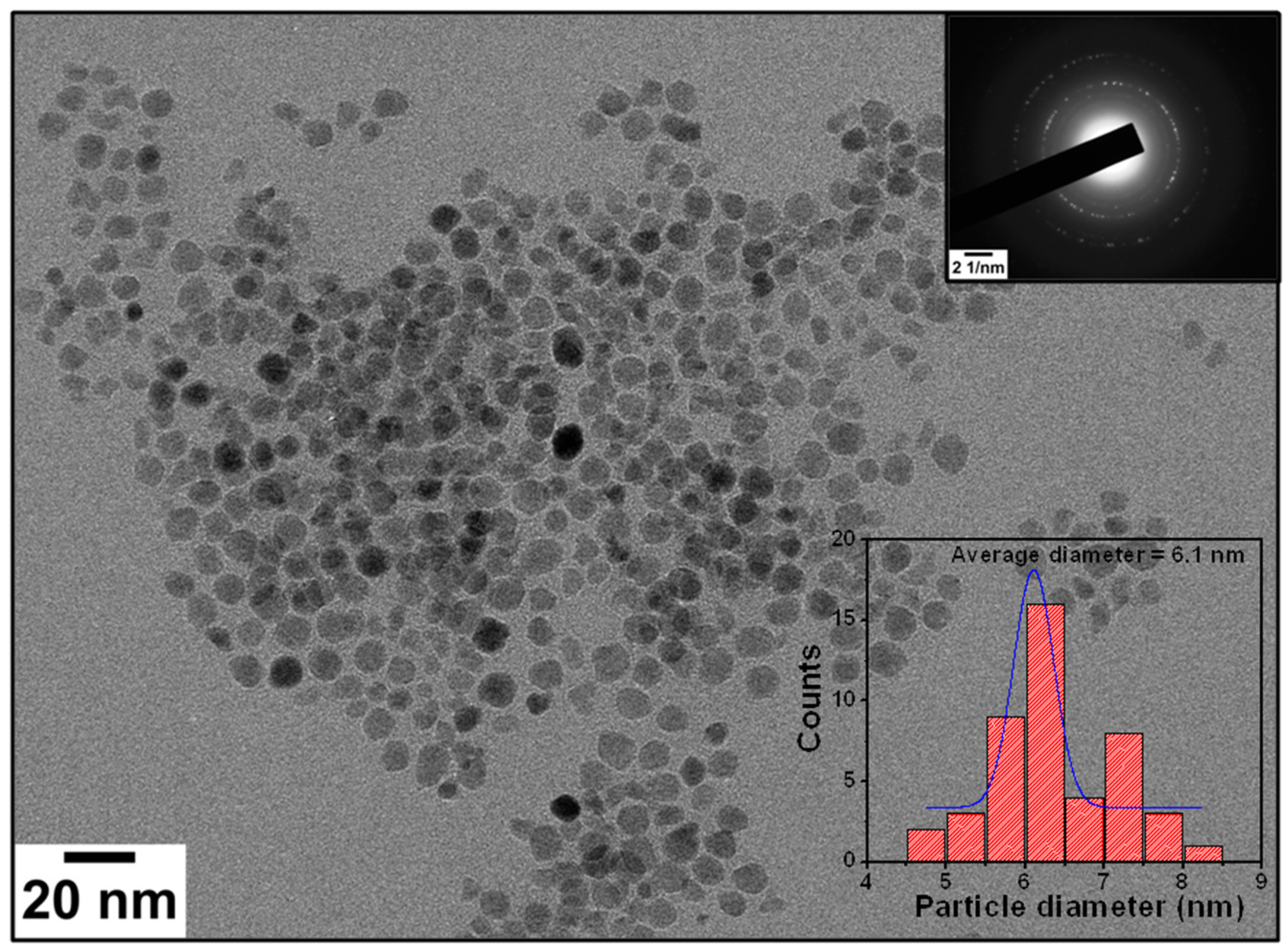 Crystals 11 00666 g003 Crystals 11 00666 g003