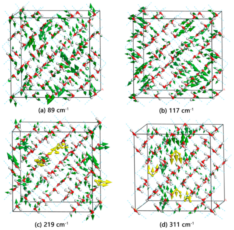 Crystals 11 00668 g003 Crystals 11 00668 g003