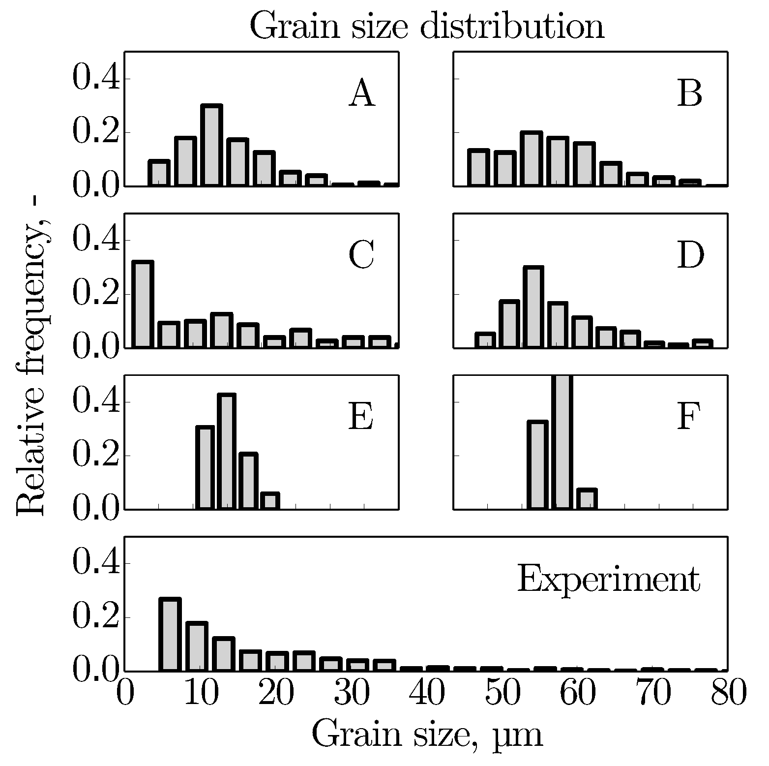 Crystals 11 00672 g004
