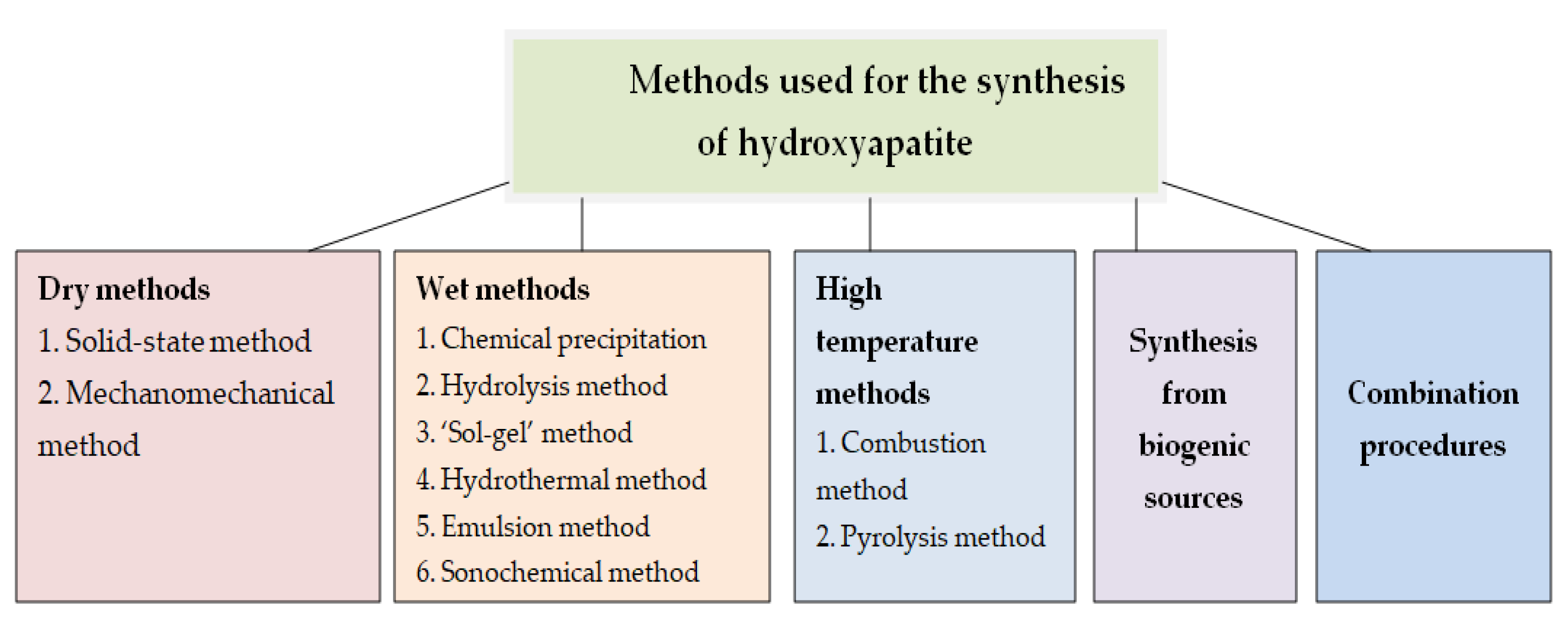 Crystals 11 00674 g001