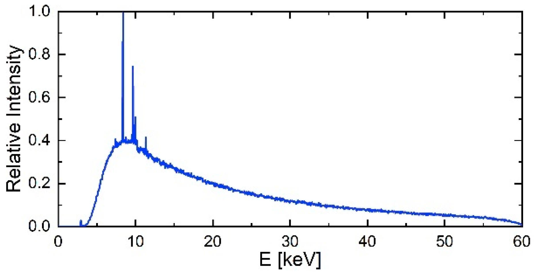 Crystals 11 00677 g002