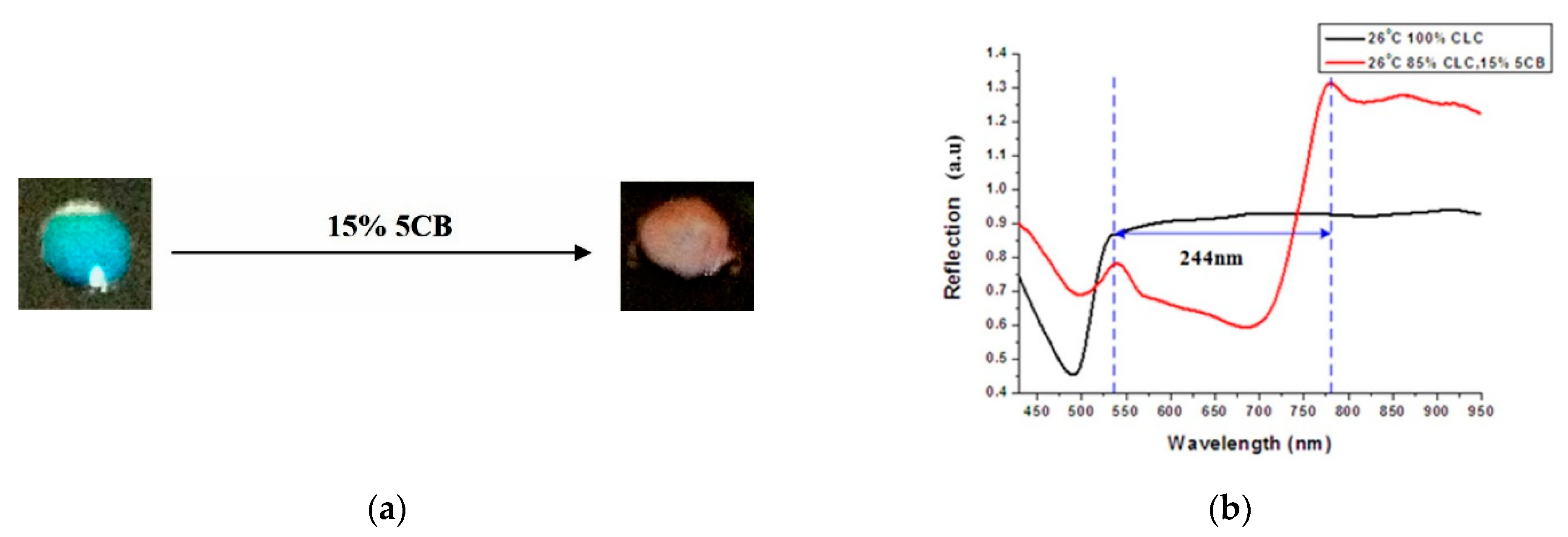 Crystals 11 00678 g003 Crystals 11 00678 g003