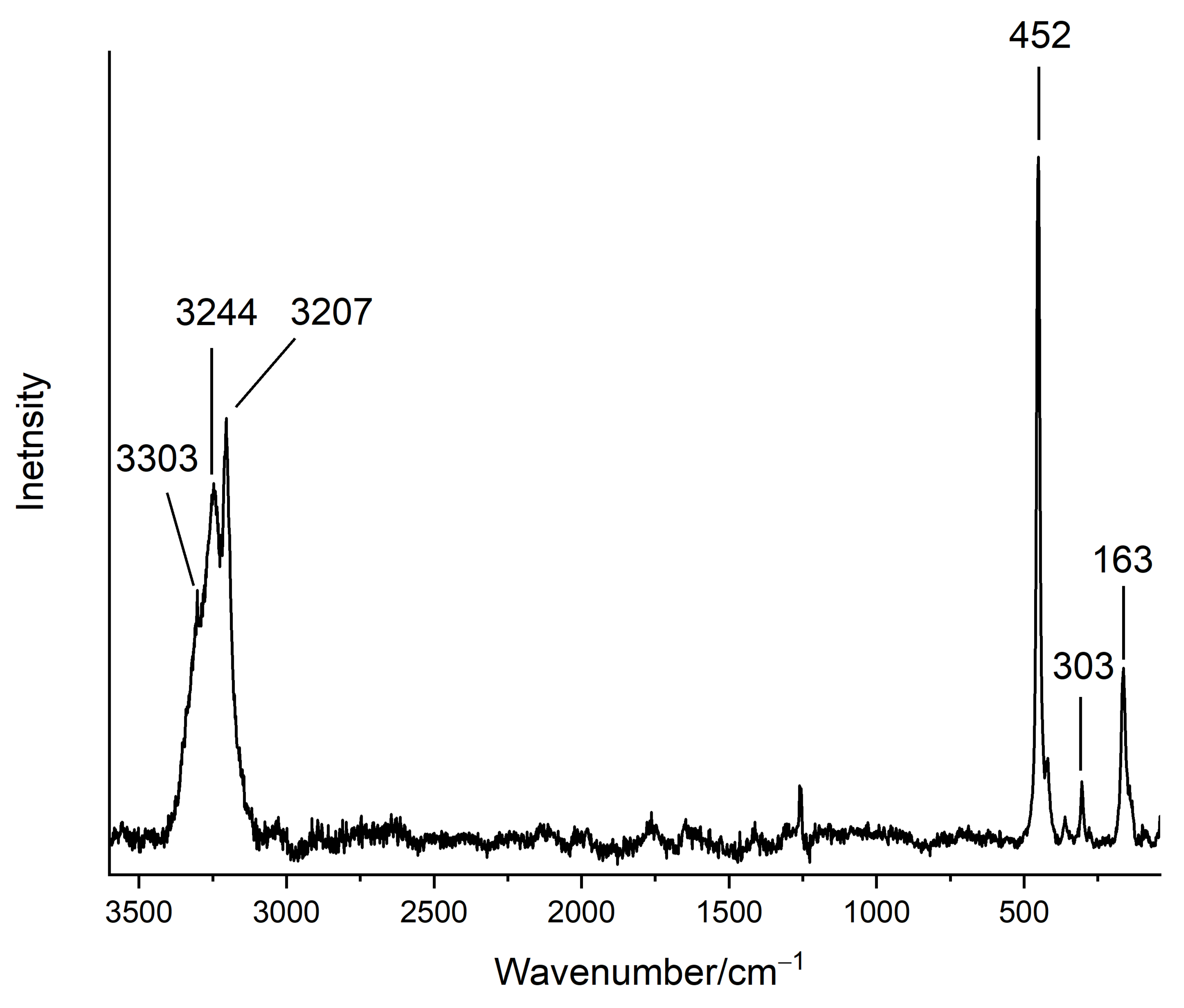 Crystals 11 00679 g004
