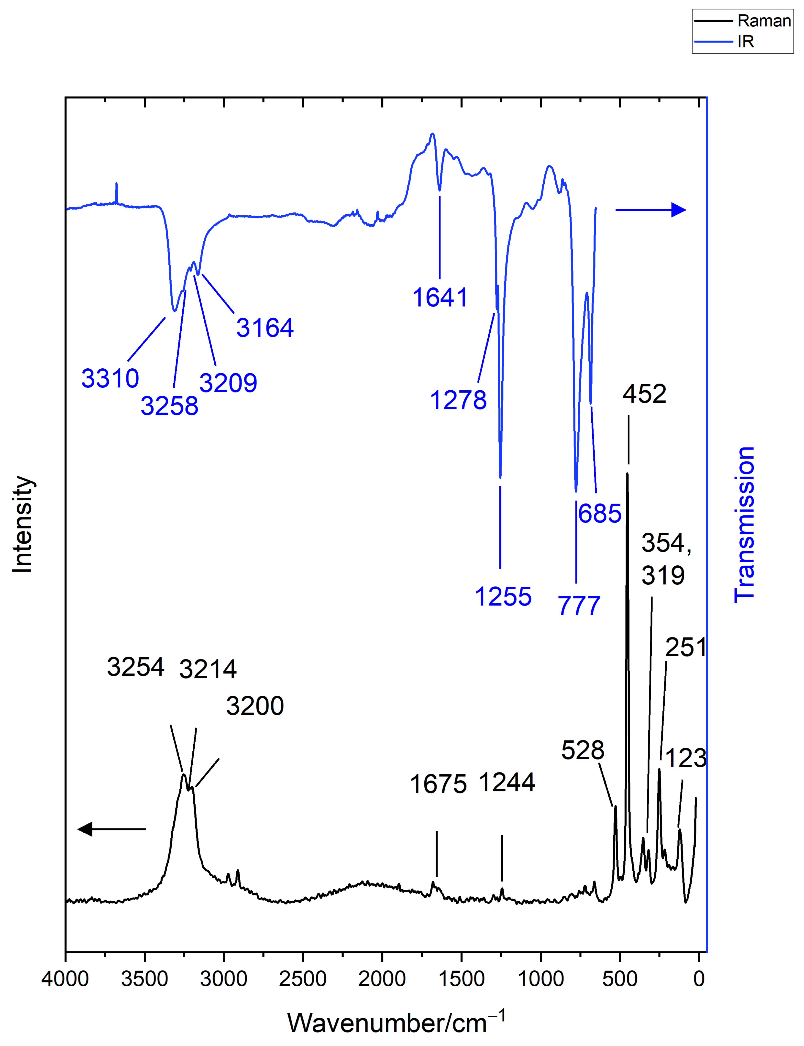 Crystals 11 00679 g007