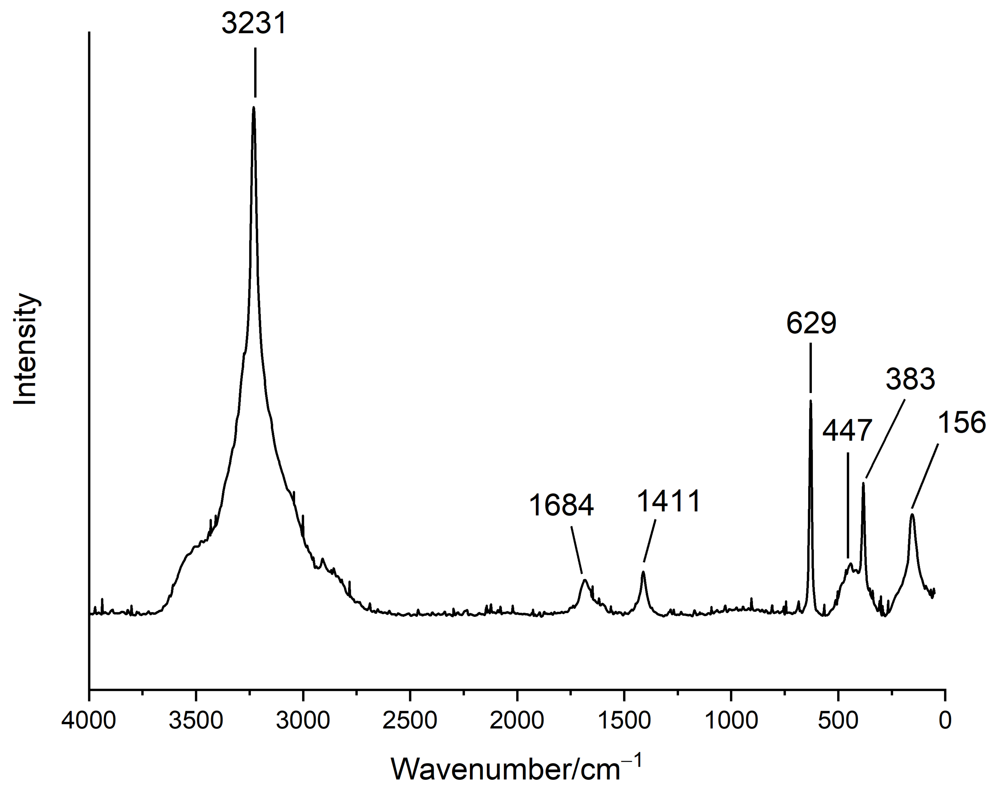 Crystals 11 00679 g013