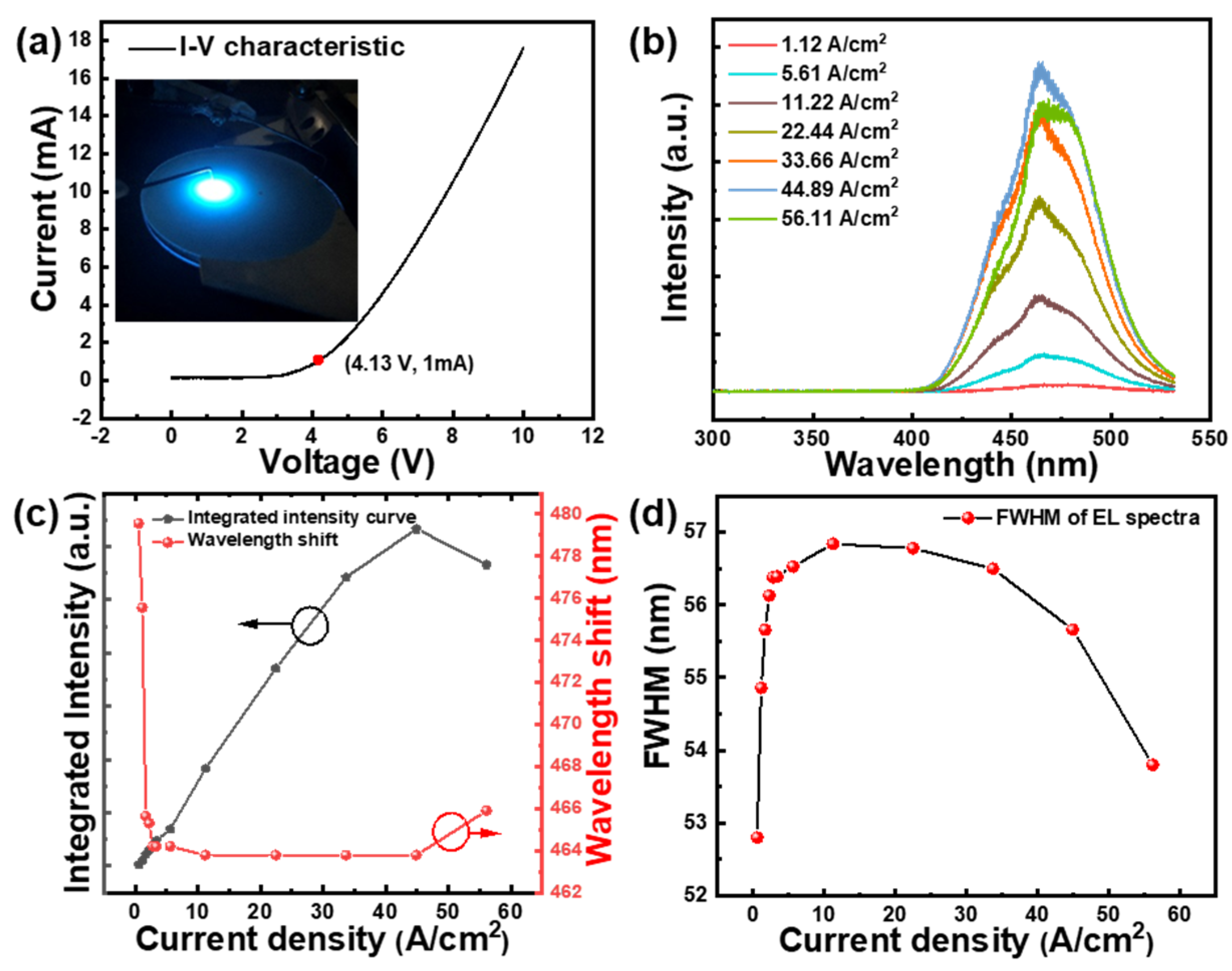 Crystals 11 00686 g004