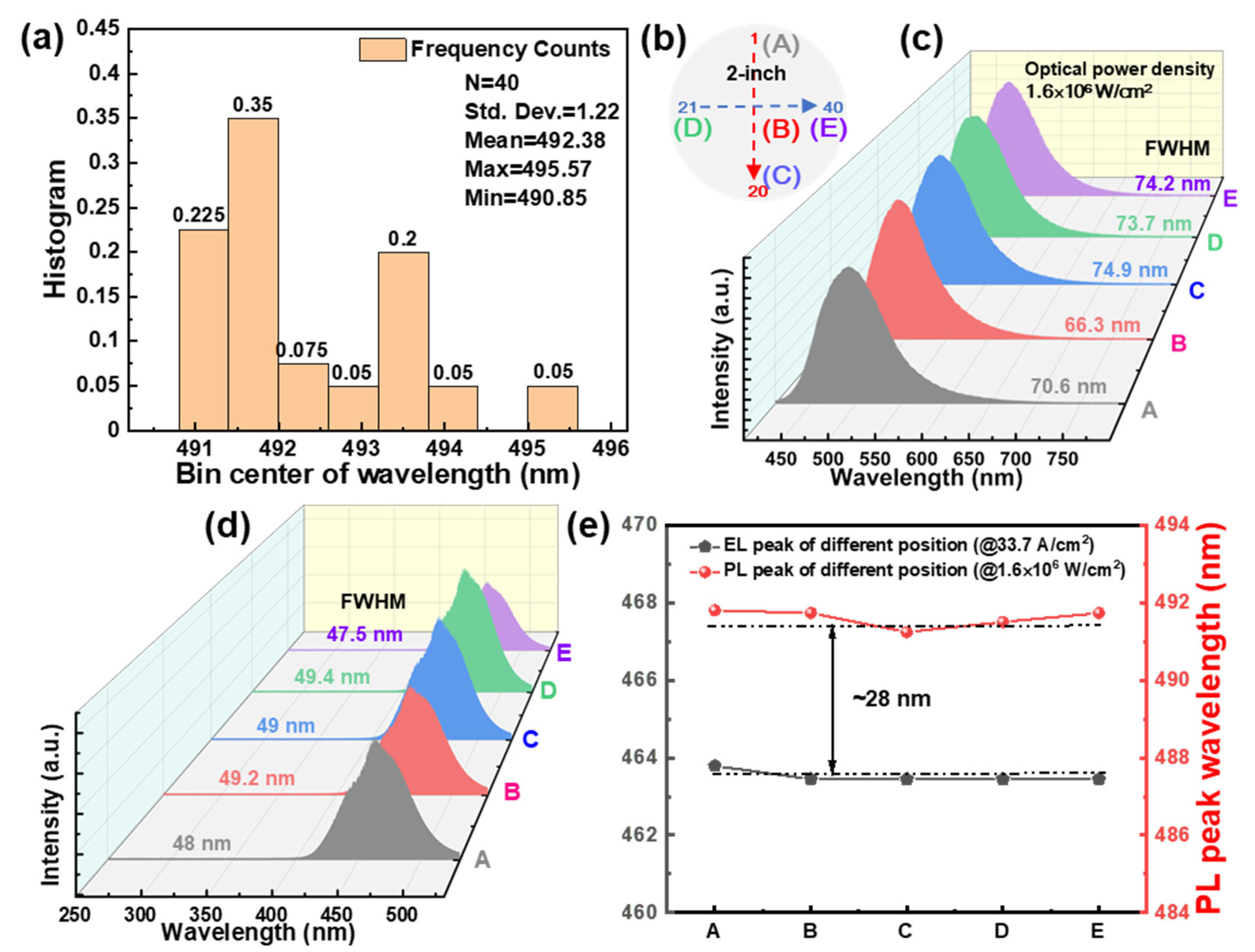 Crystals 11 00686 g005