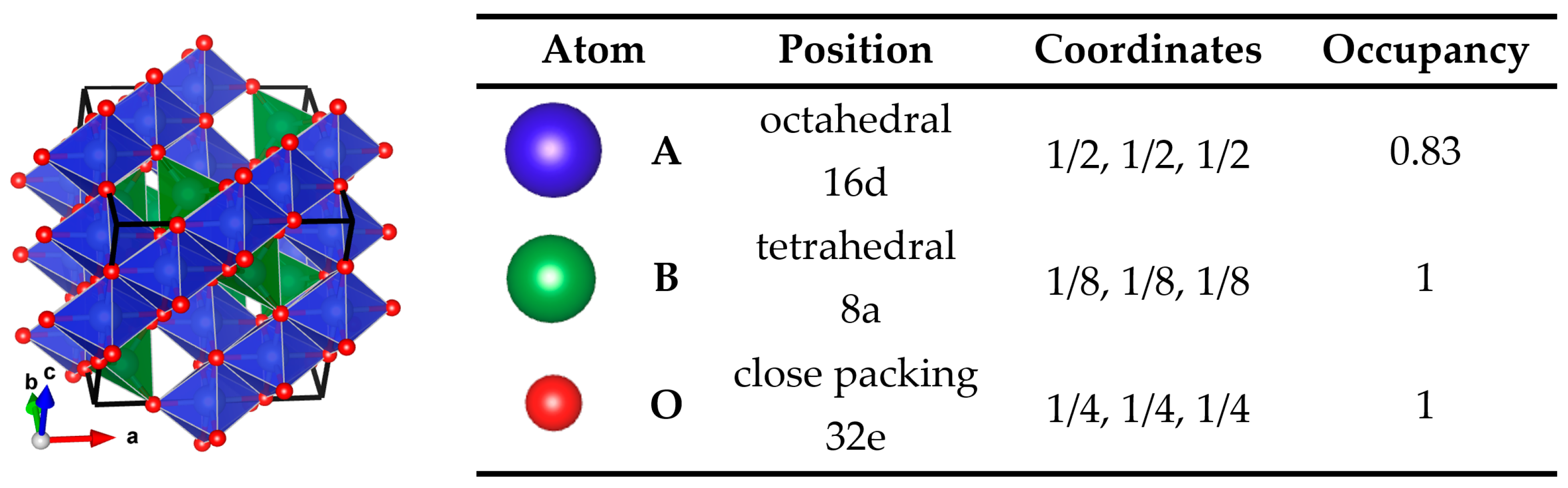 Crystals 11 00690 g001 Crystals 11 00690 g001