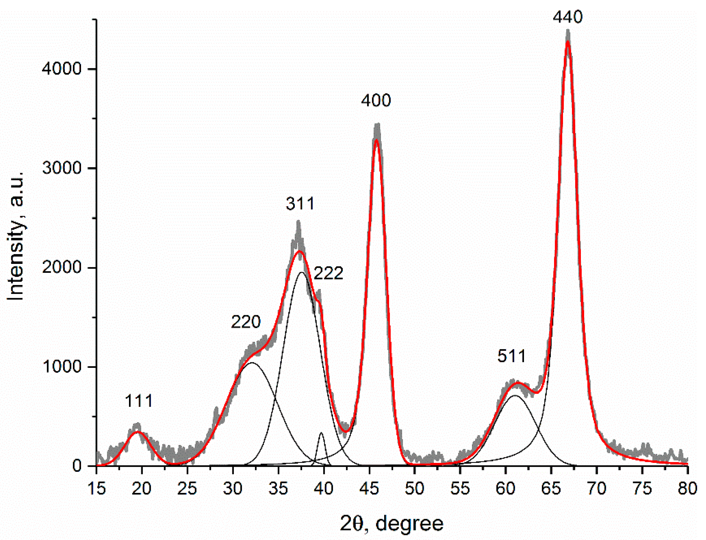 Crystals 11 00690 g003 Crystals 11 00690 g003