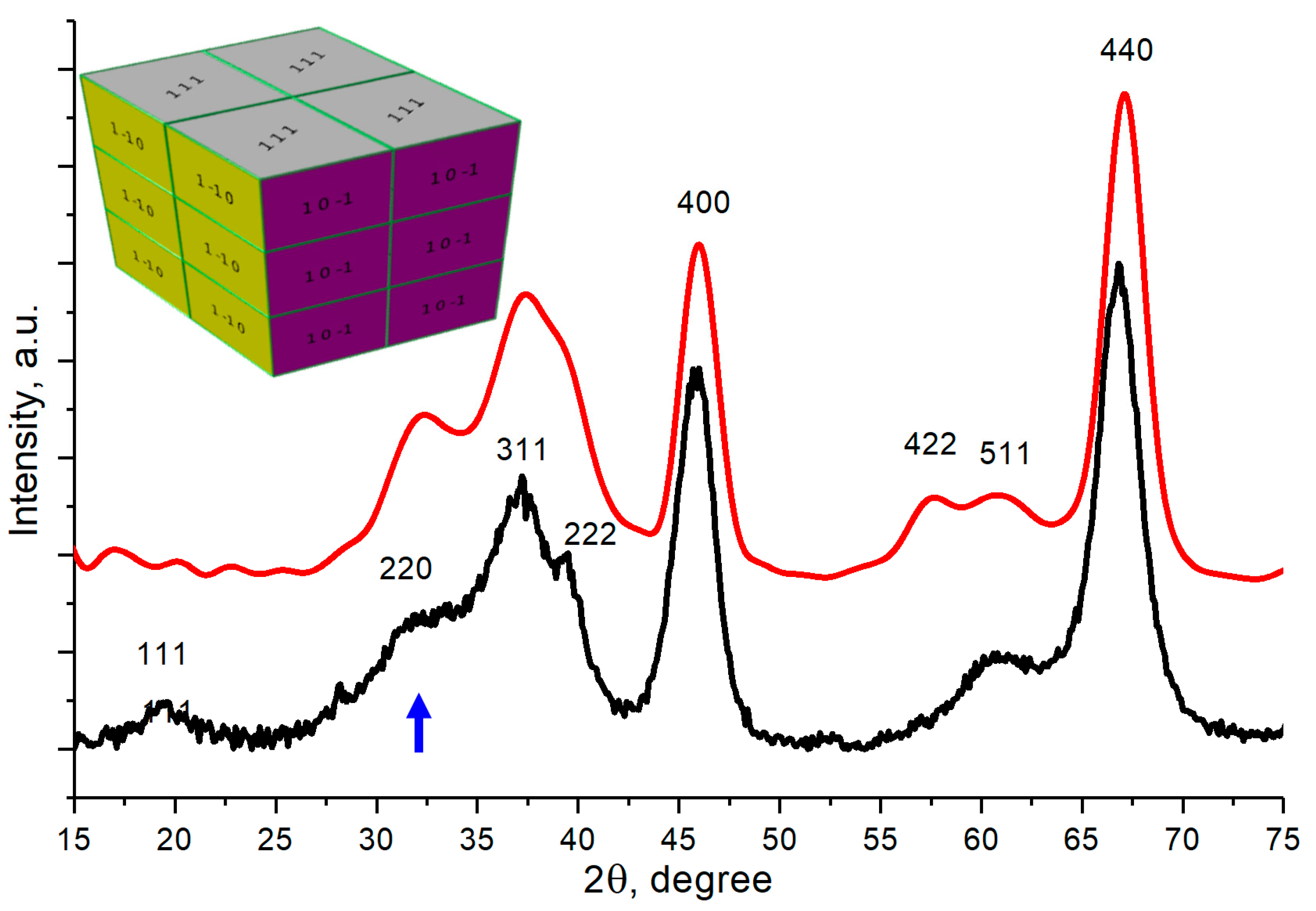 Crystals 11 00690 g006 Crystals 11 00690 g006