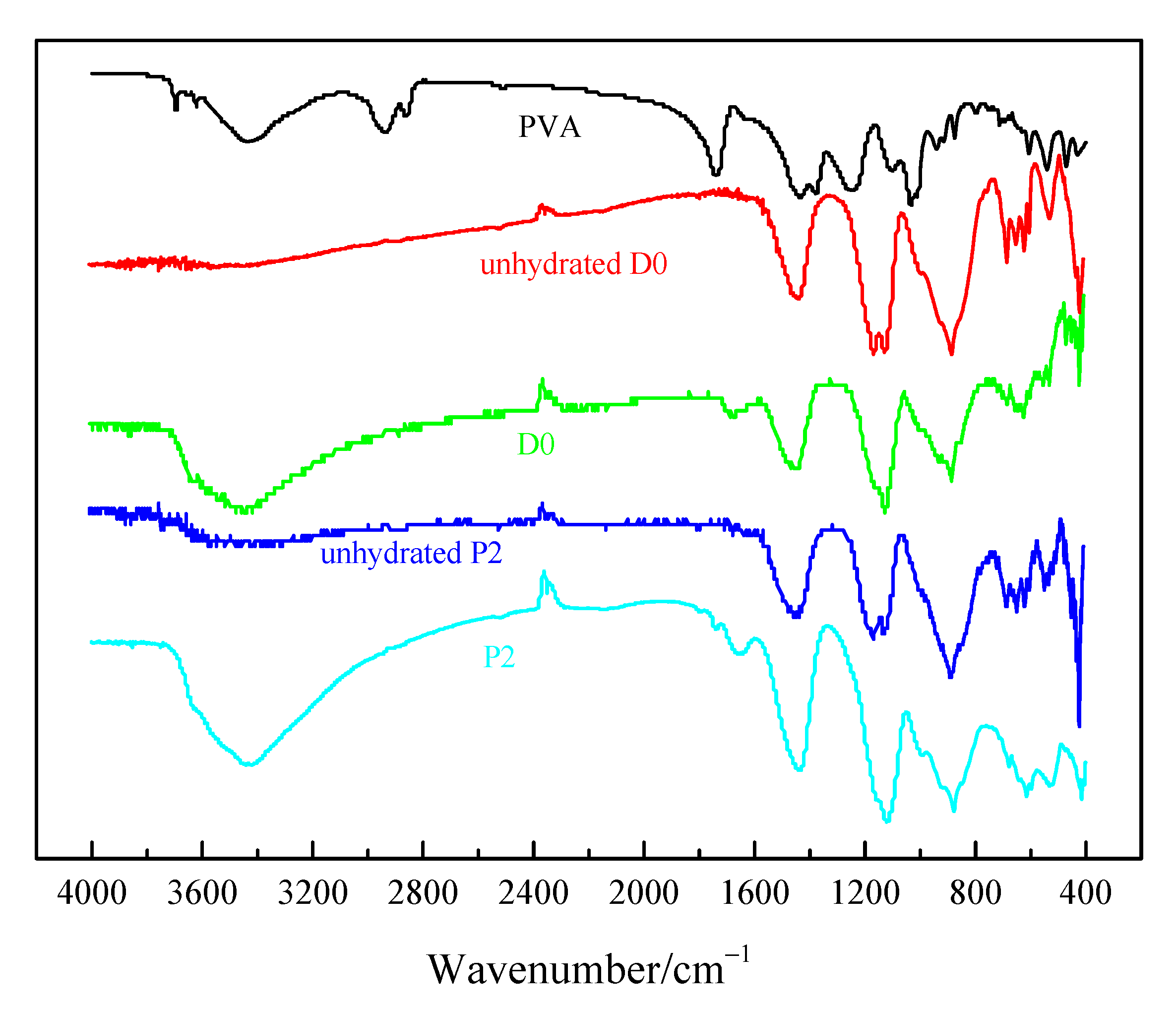 Crystals 11 00692 g006