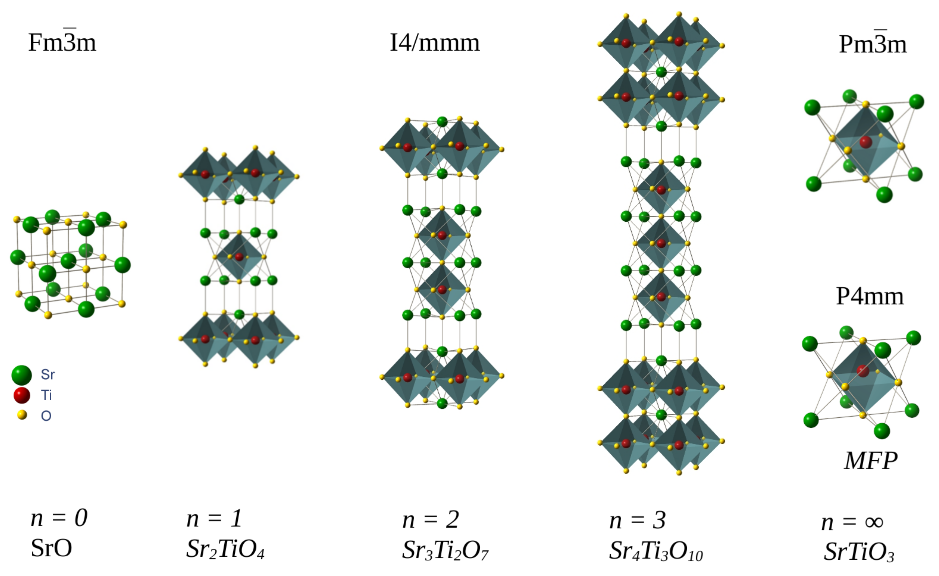 Crystals | Free Full-Text | Interactions of Ruddlesden-Popper Phases and  Migration-Induced Field-Stabilized Polar Phase in Strontium Titanate