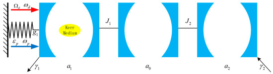 Optomechanically Induced Transparency and Slow–Fast Light