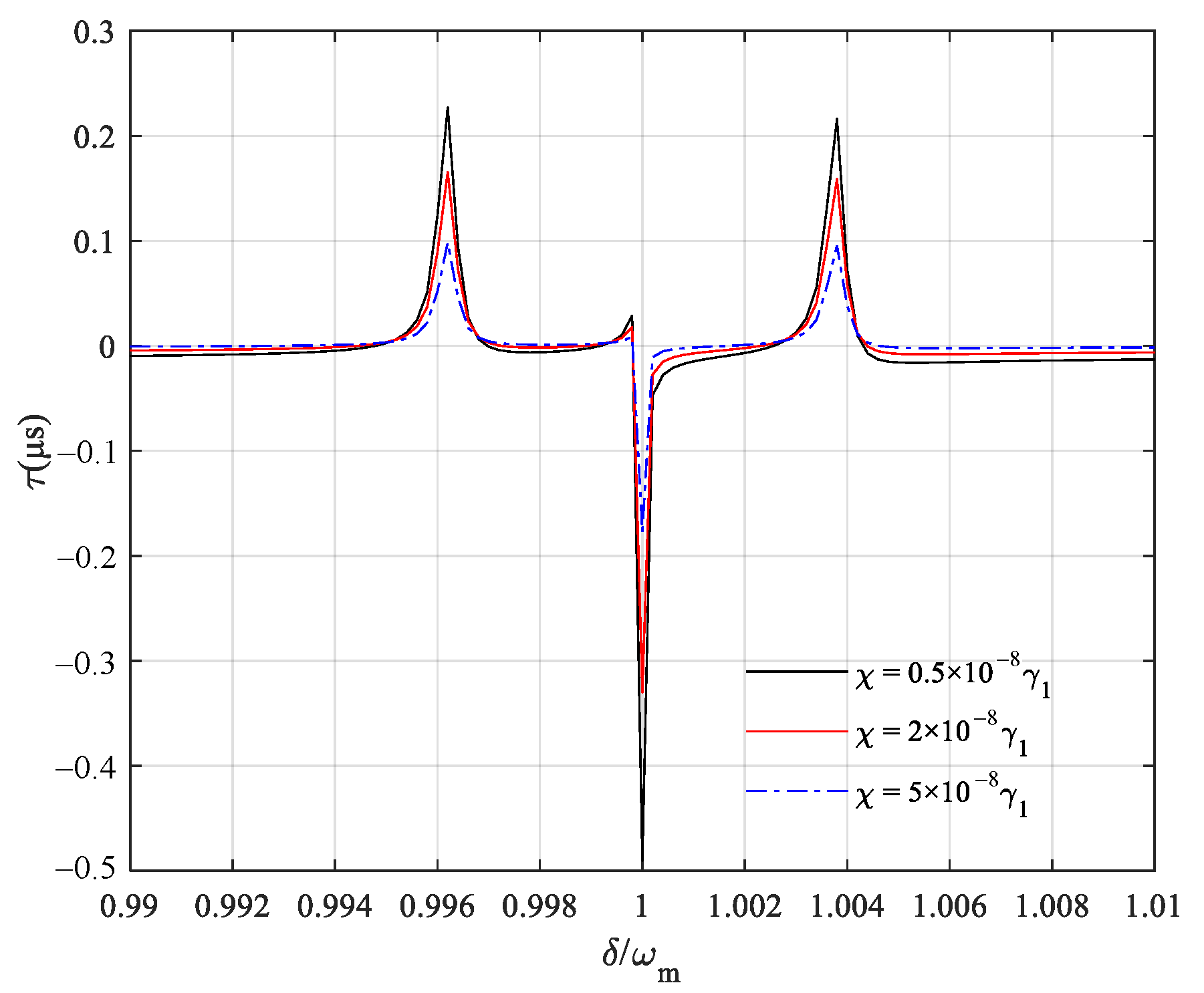 Crystals 11 00698 g005