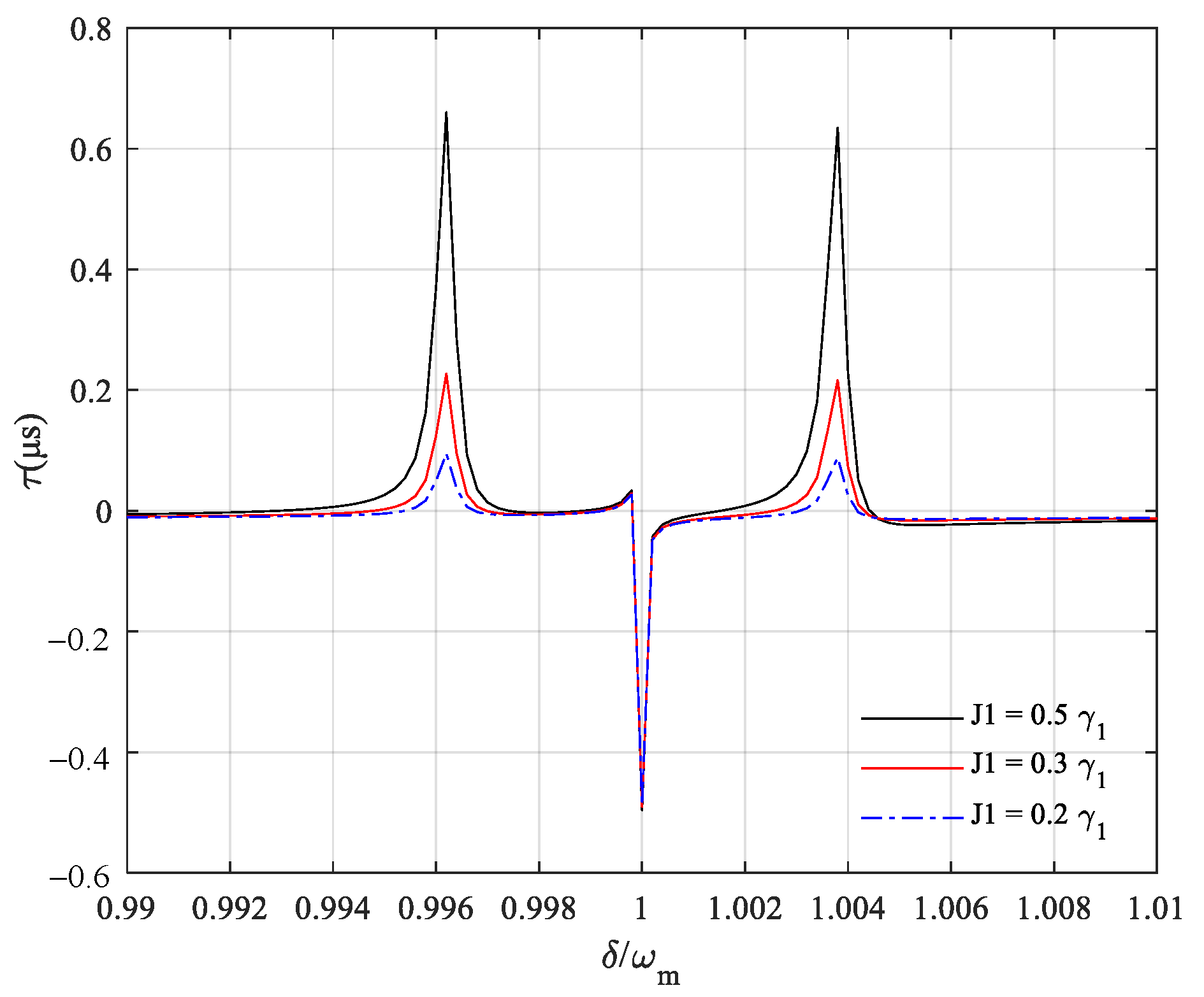 Crystals 11 00698 g006