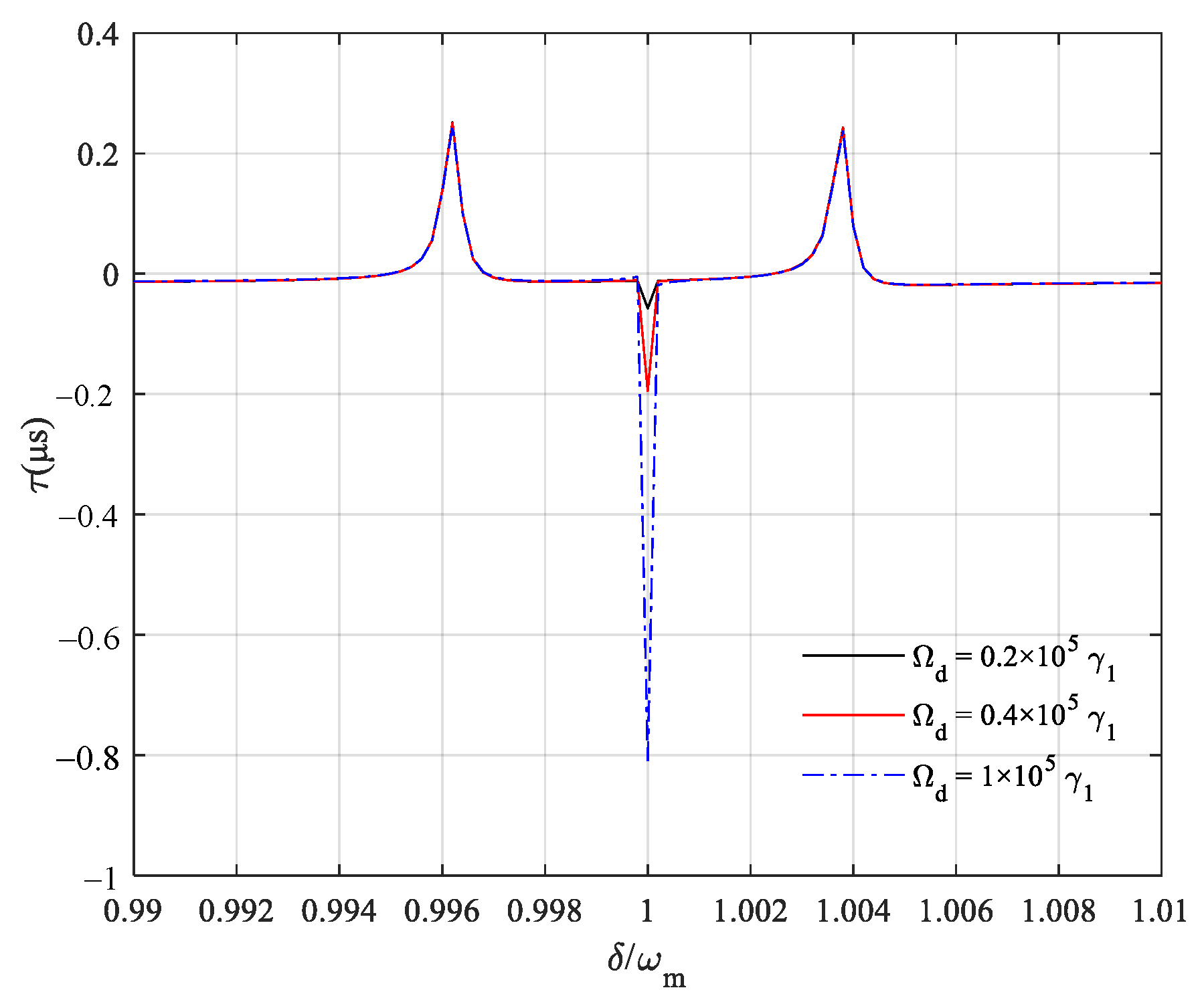 Crystals 11 00698 g007