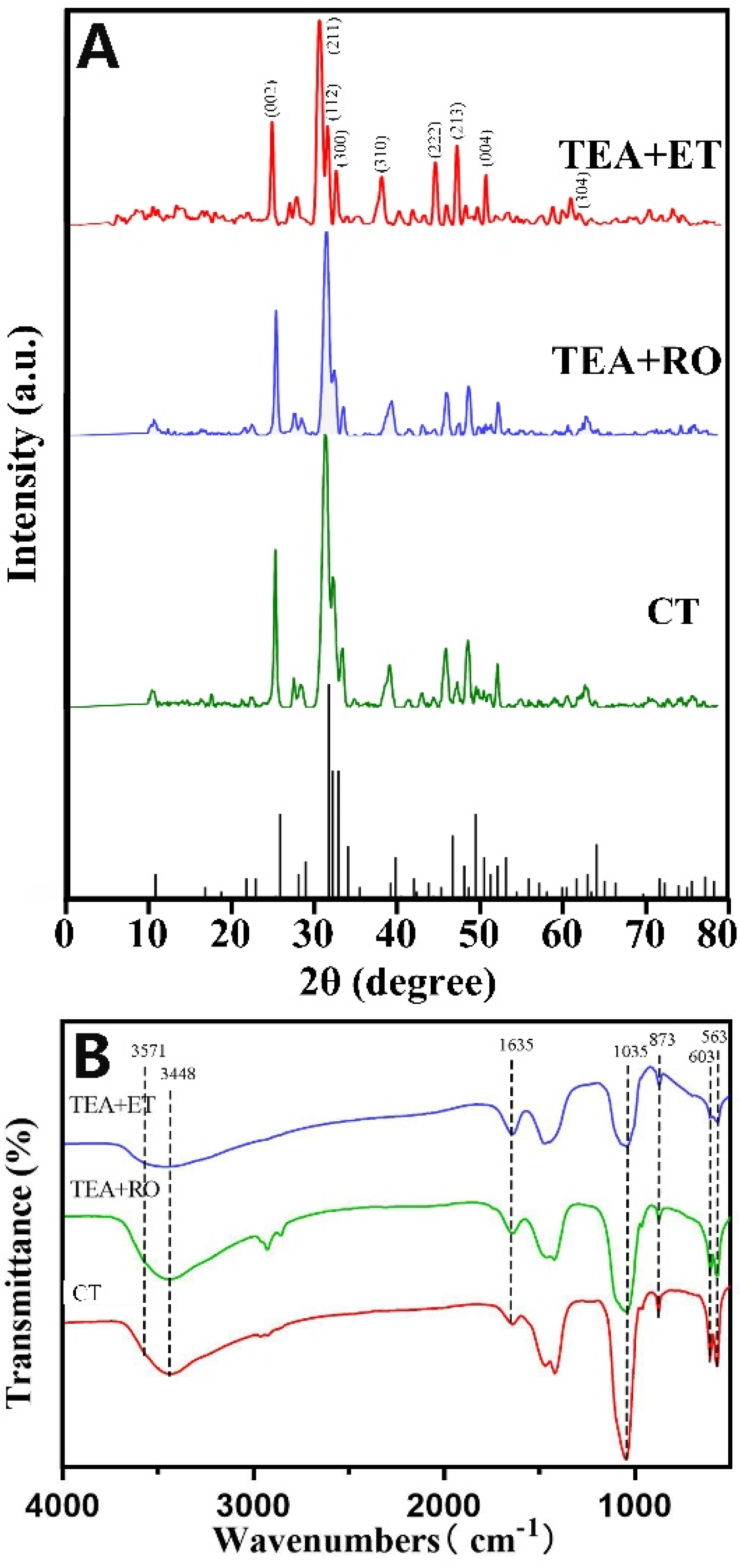 Crystals 11 00703 g002