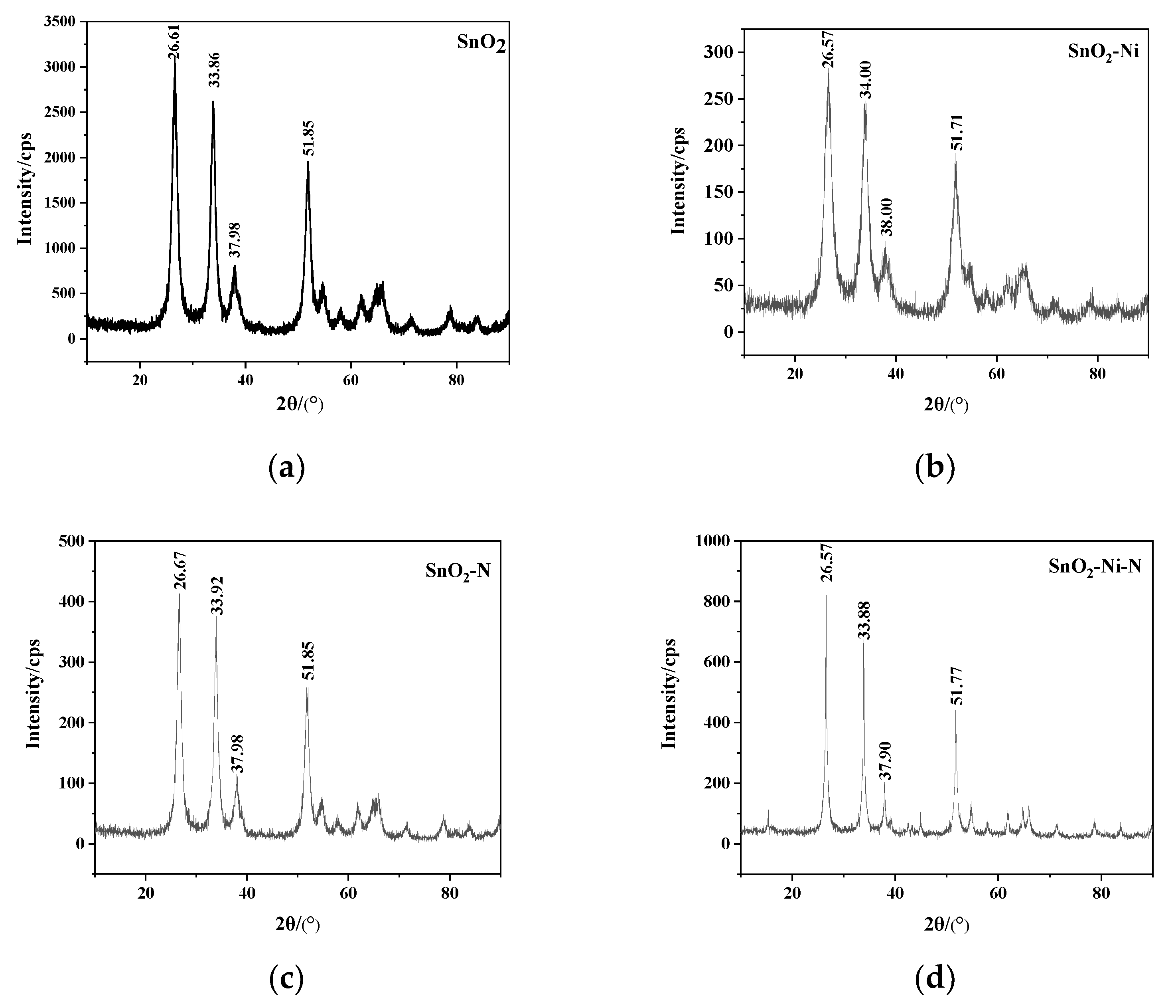 Crystals 11 00707 g005 550