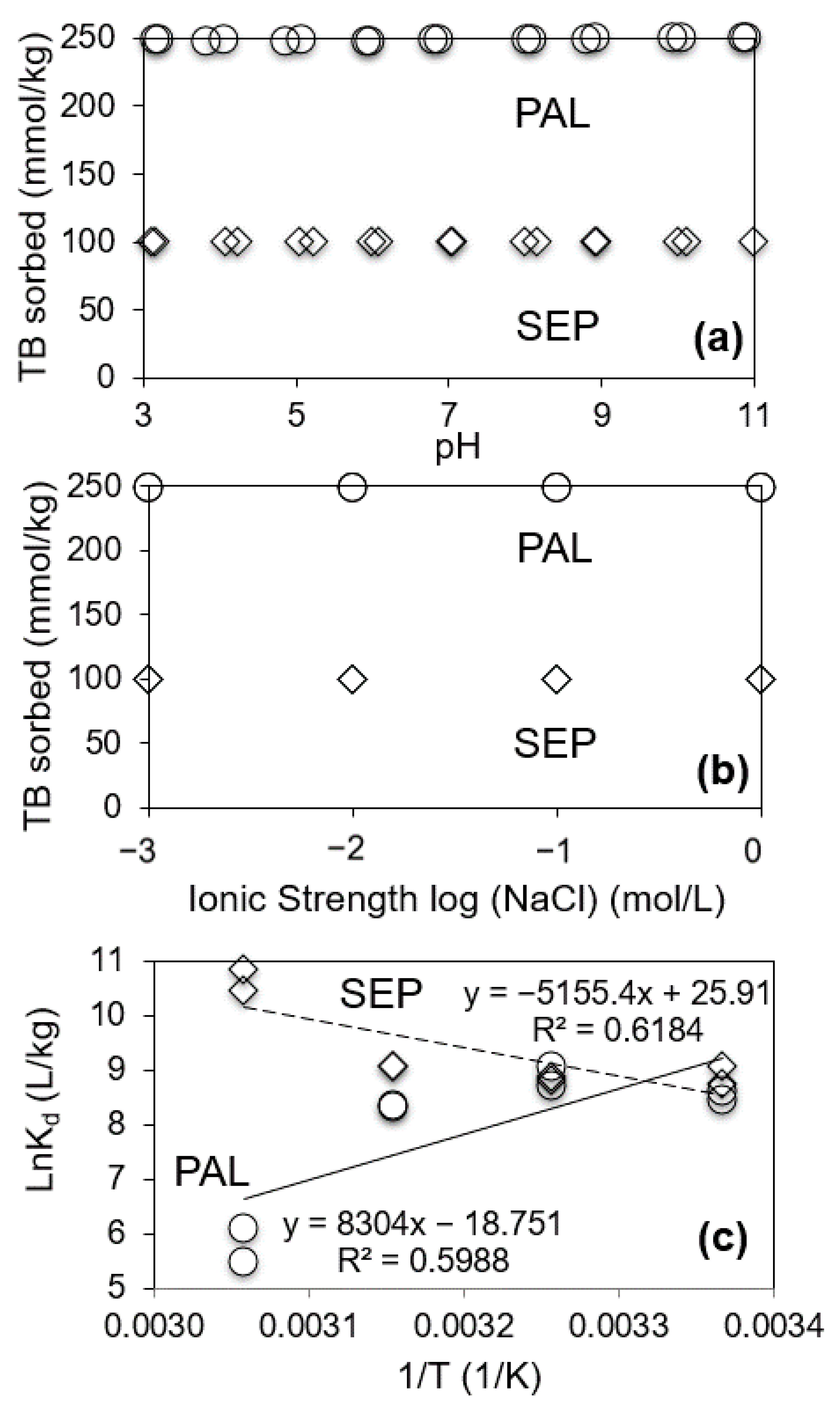 Crystals 11 00708 g004 550