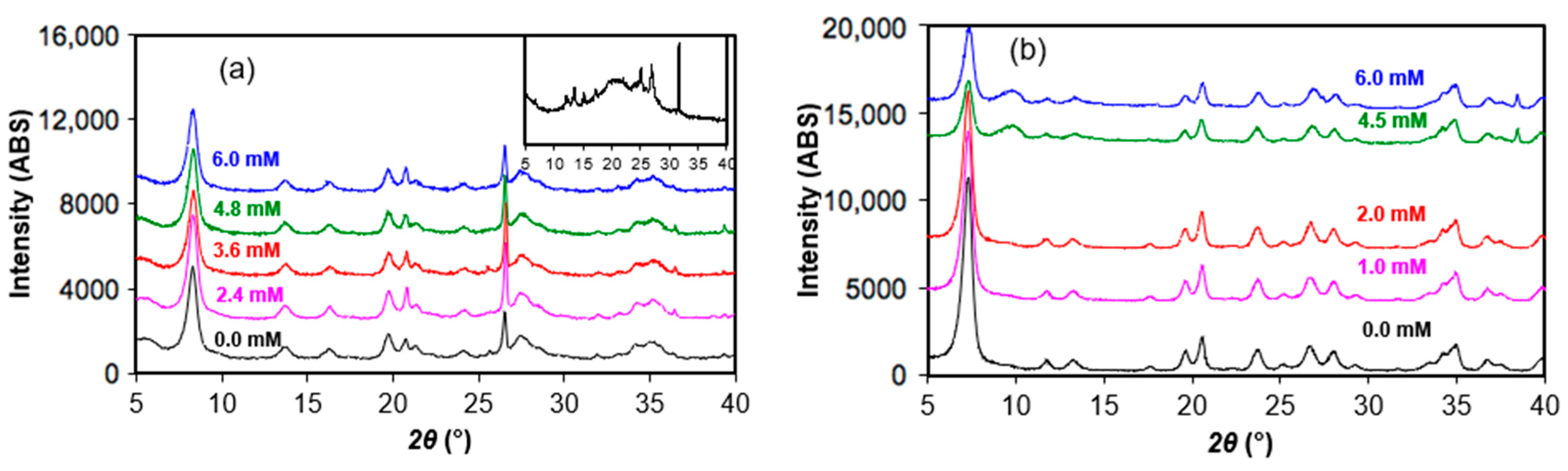 Crystals 11 00708 g005 550