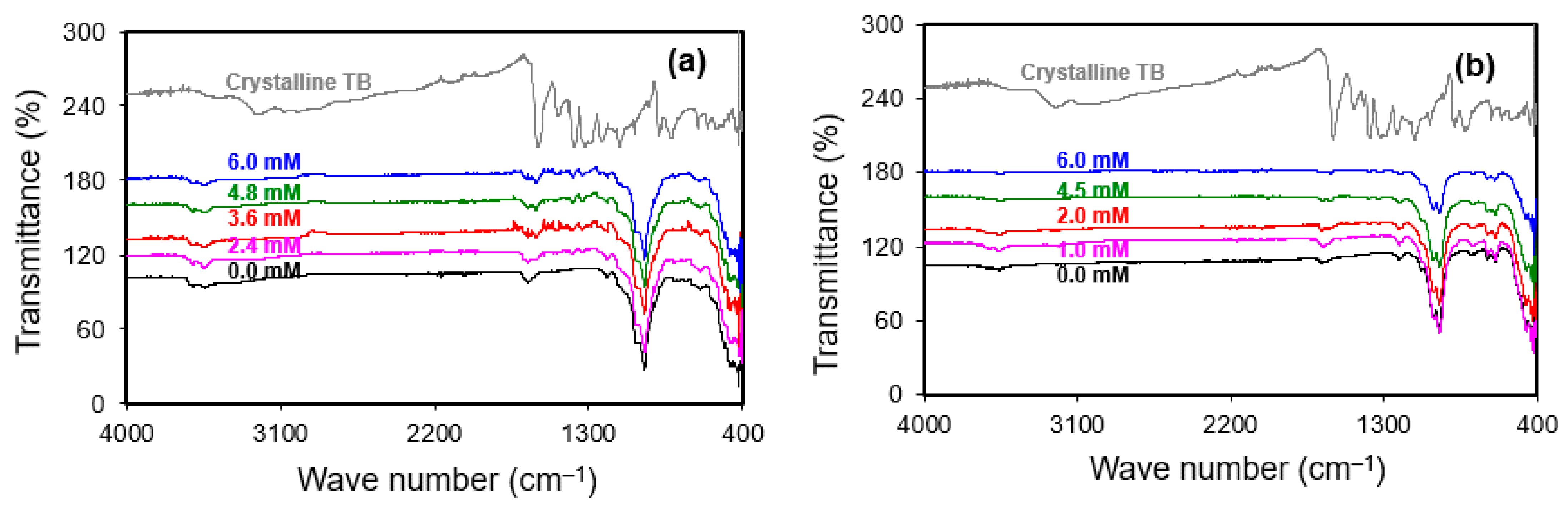 Crystals 11 00708 g006 550