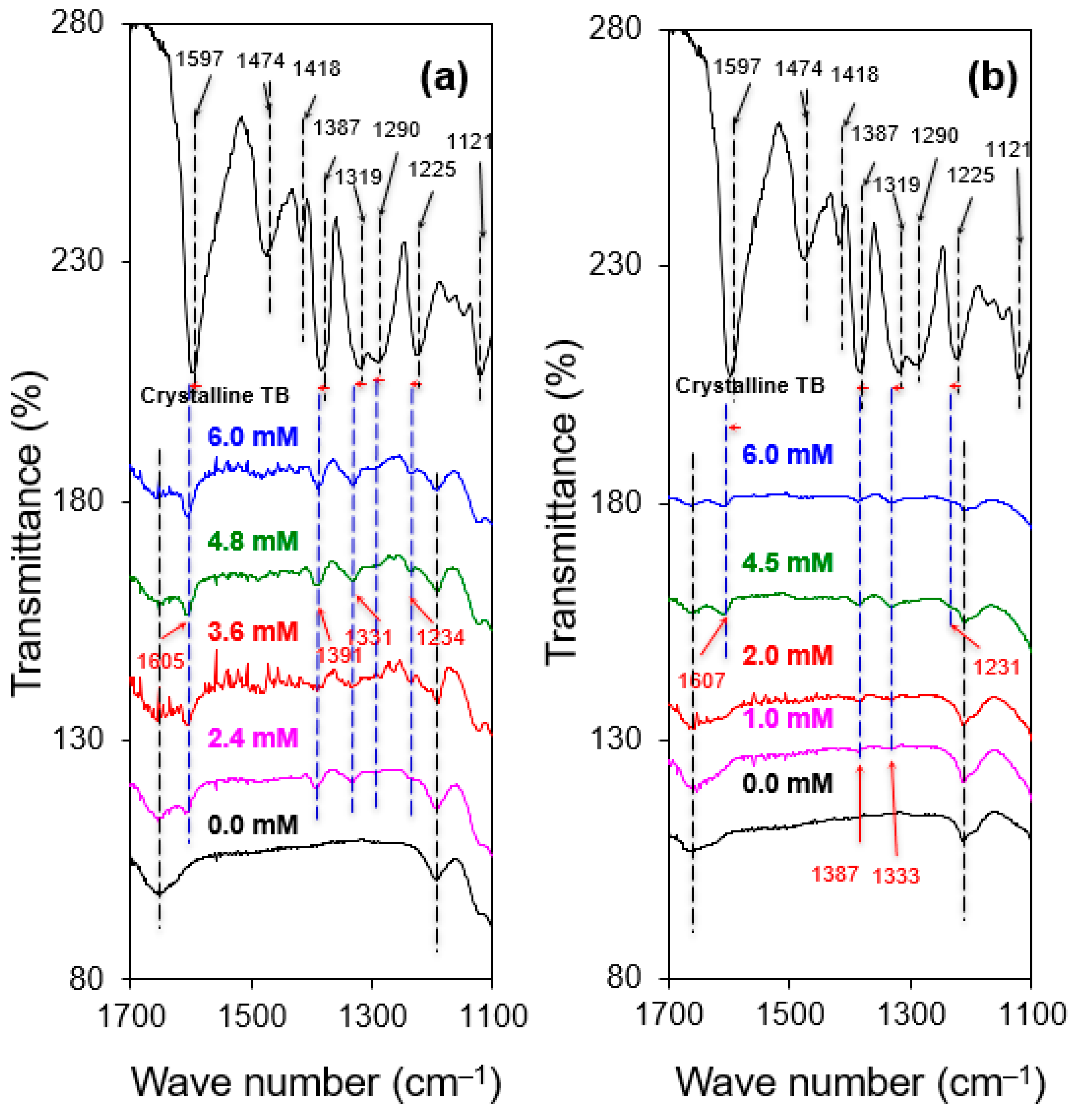 Crystals 11 00708 g007 550