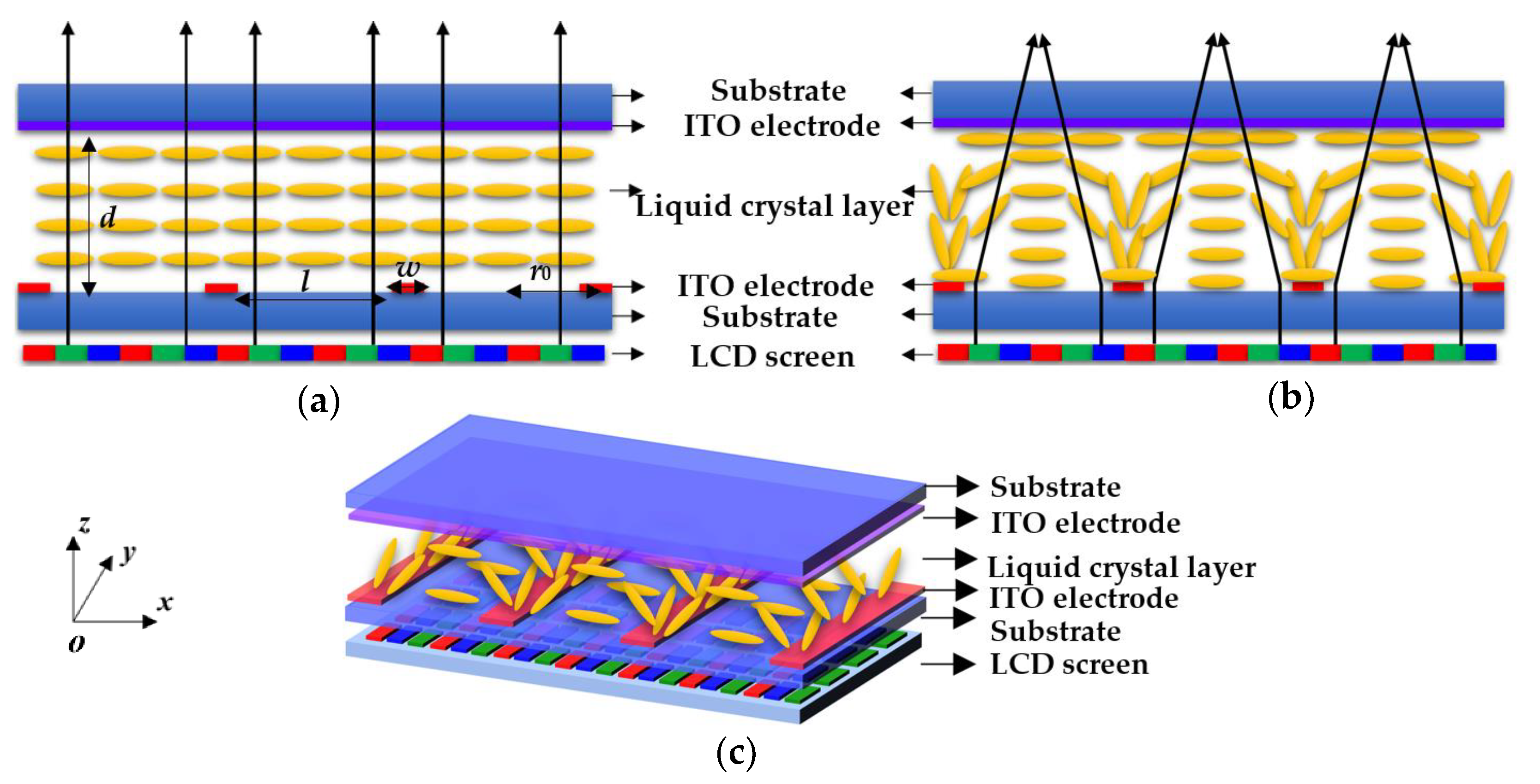 Crystals 11 00715 g001 550