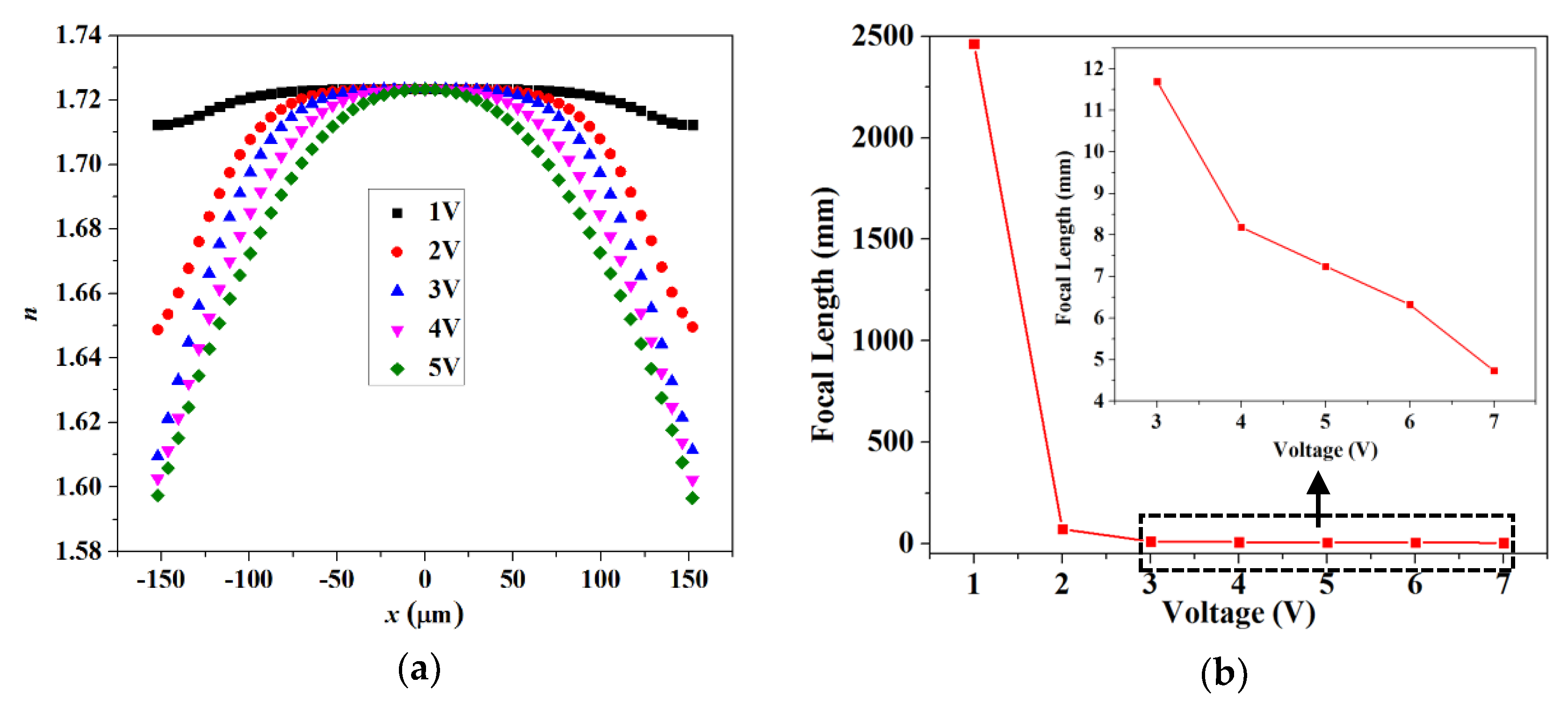 Crystals 11 00715 g003 550