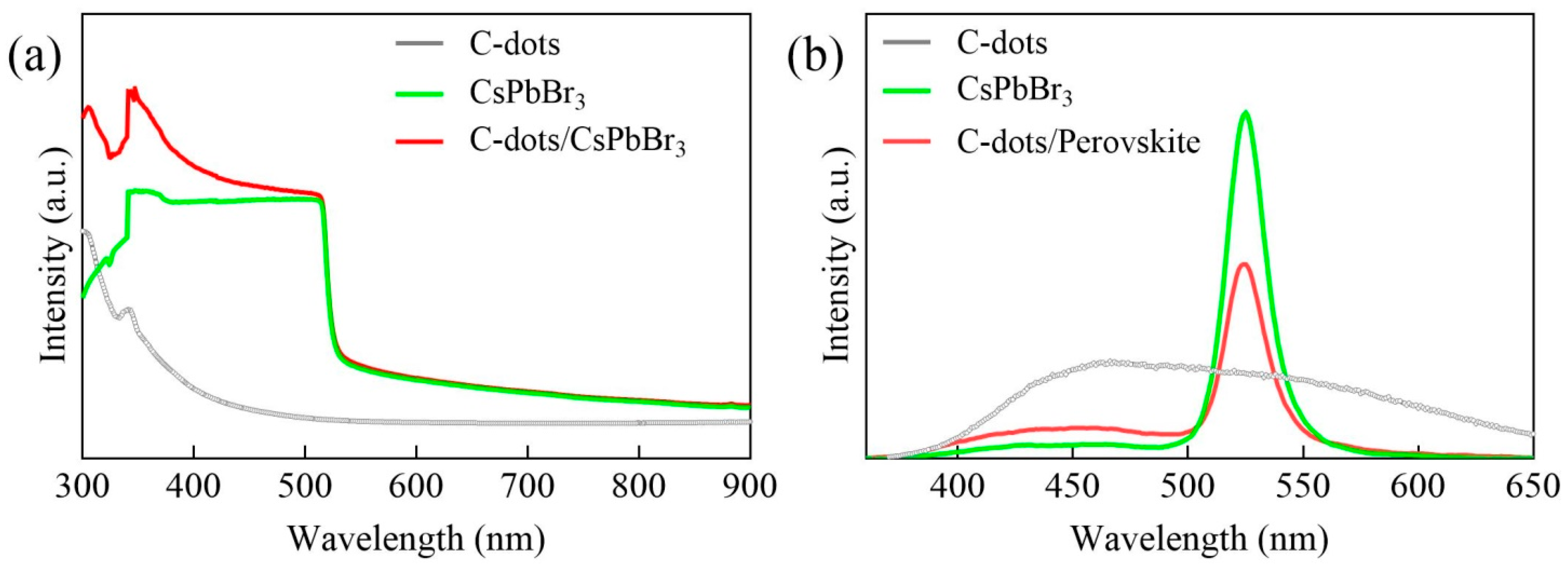 Crystals 11 00717 g003