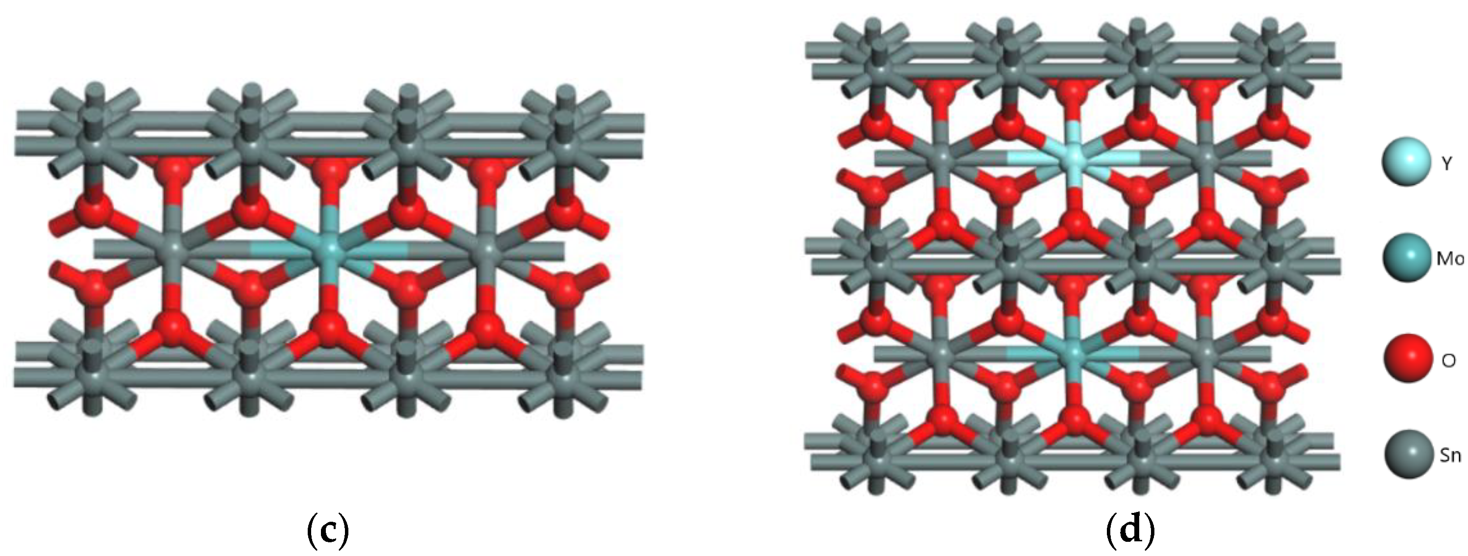 Crystals 11 00724 g001b 550