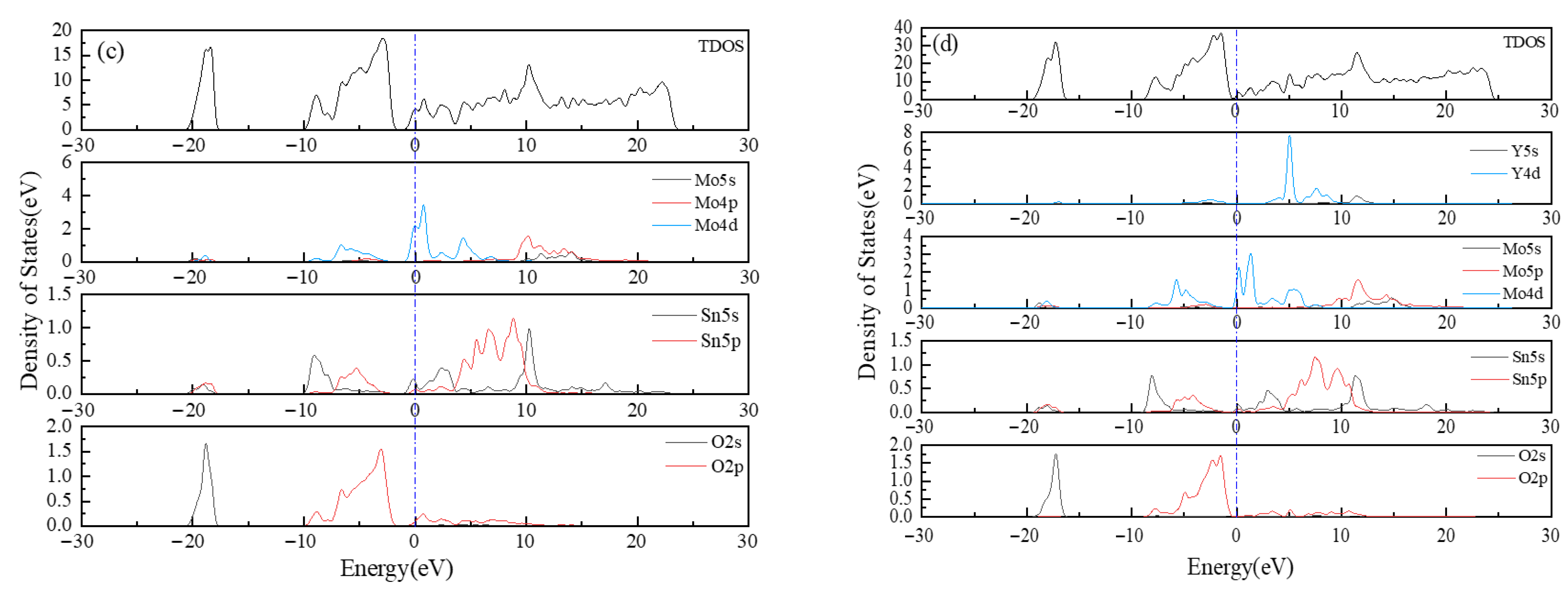 Crystals 11 00724 g003b 550