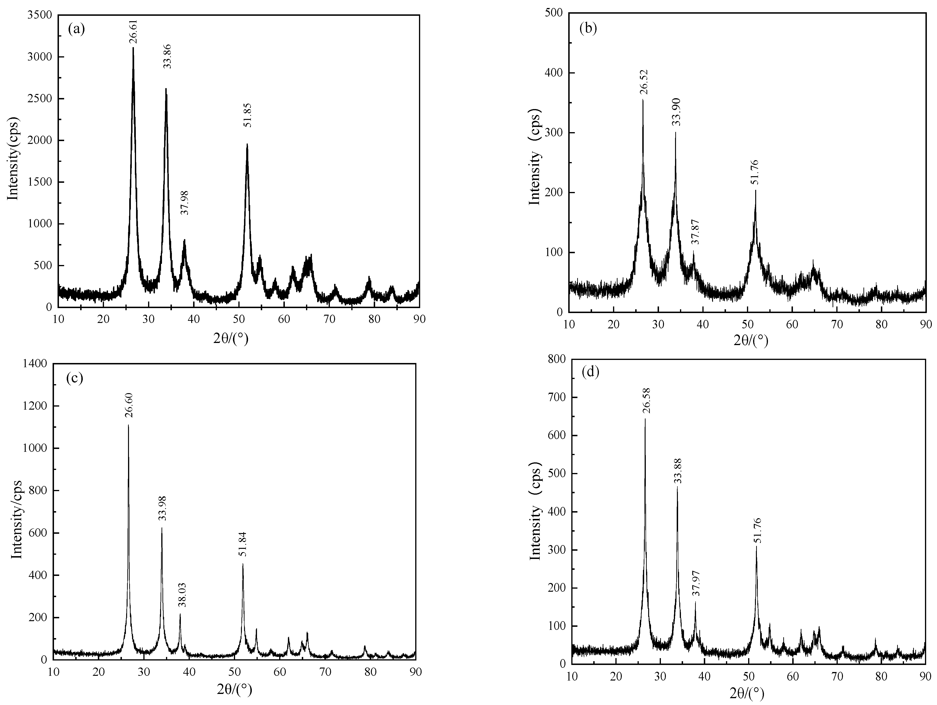 Crystals 11 00724 g004 550