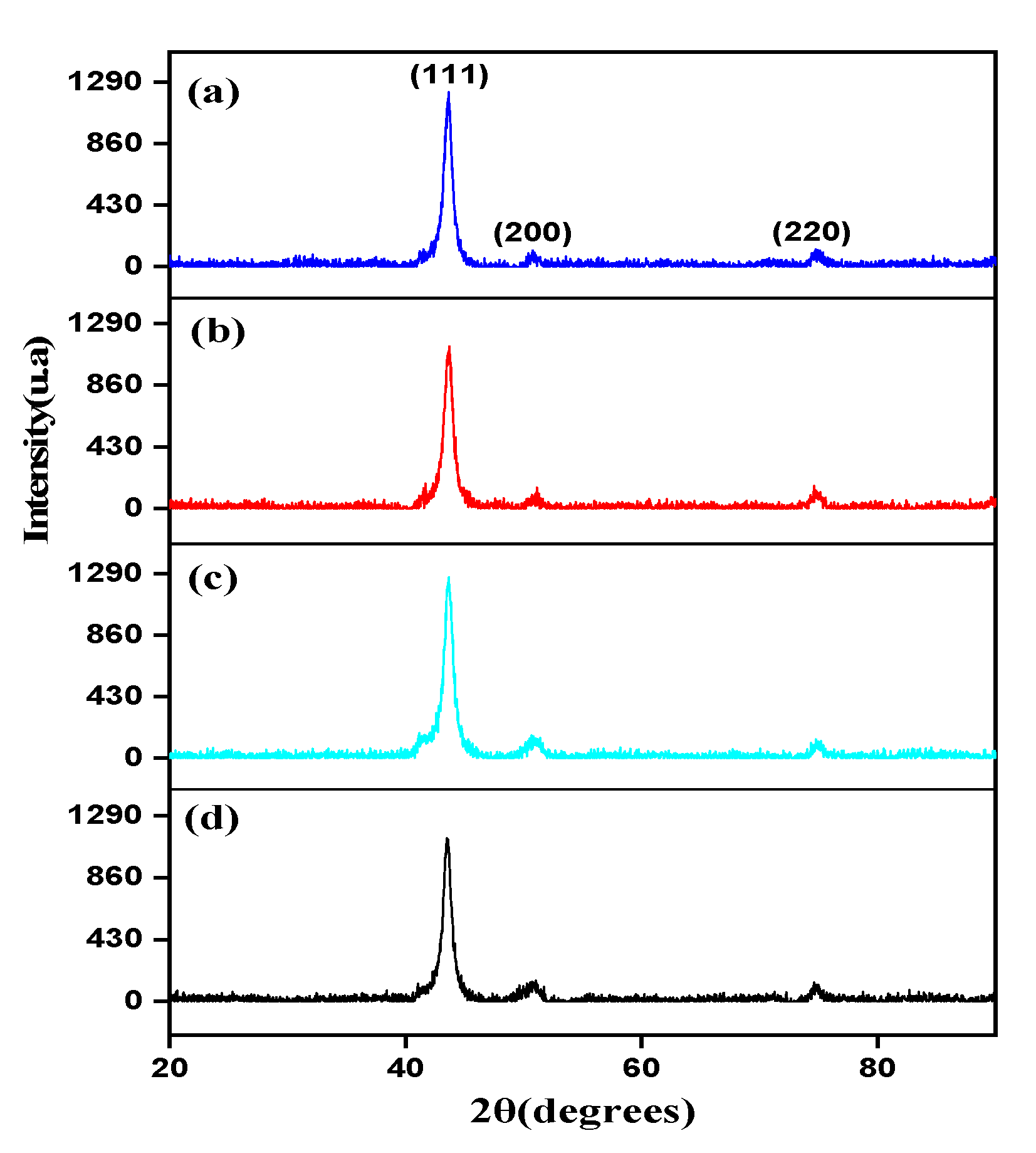 Crystals 11 00729 g010