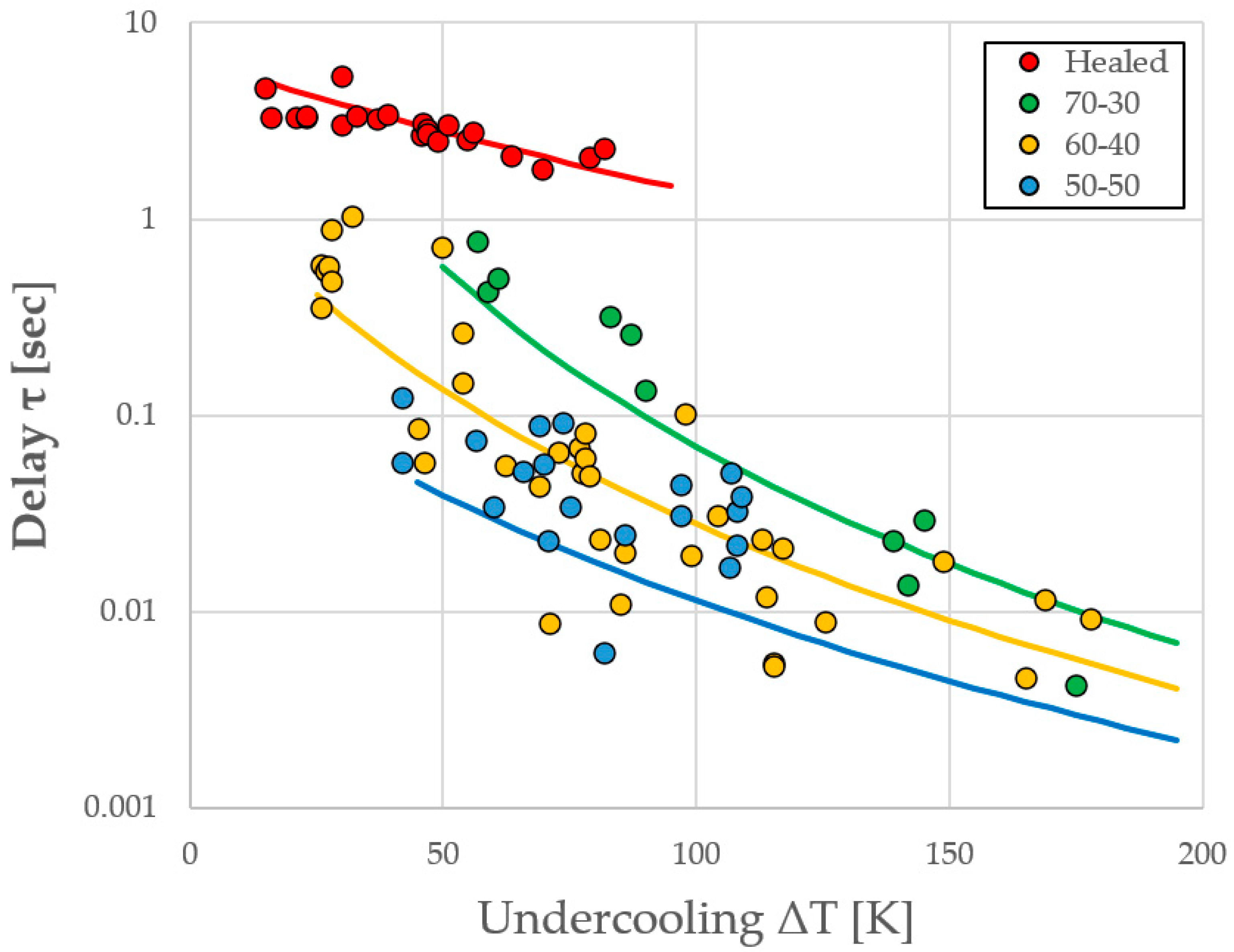 Crystals 11 00730 g003