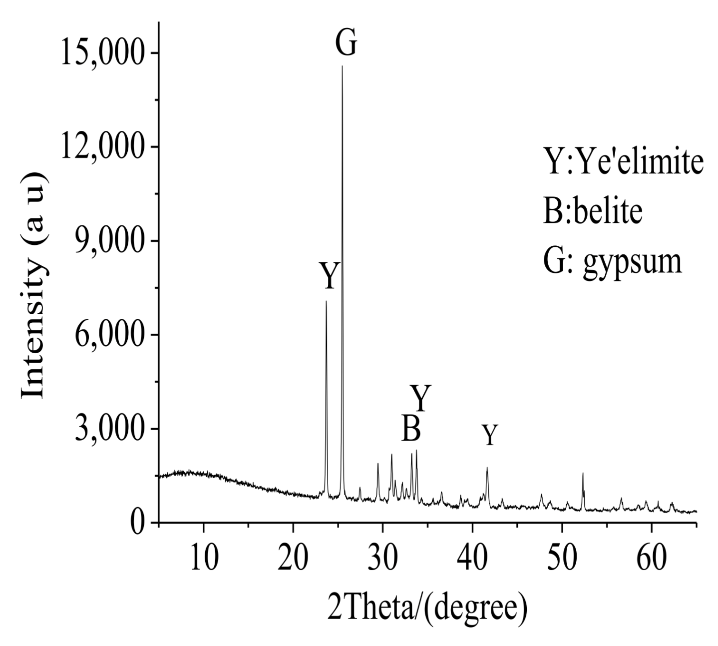 Crystals 11 00731 g001 550
