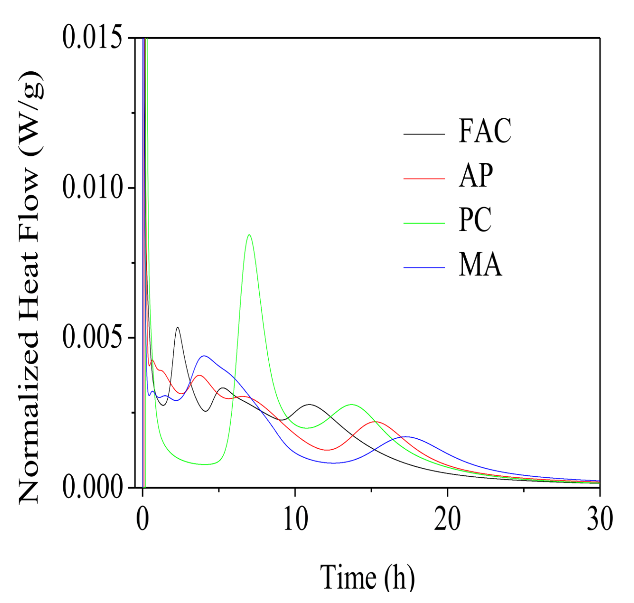 Crystals 11 00731 g006 550