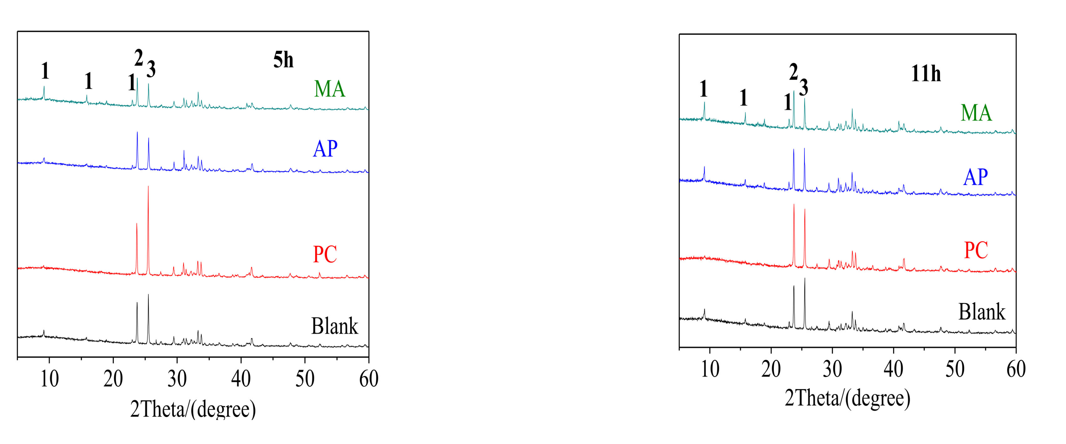 Crystals 11 00731 g007 550