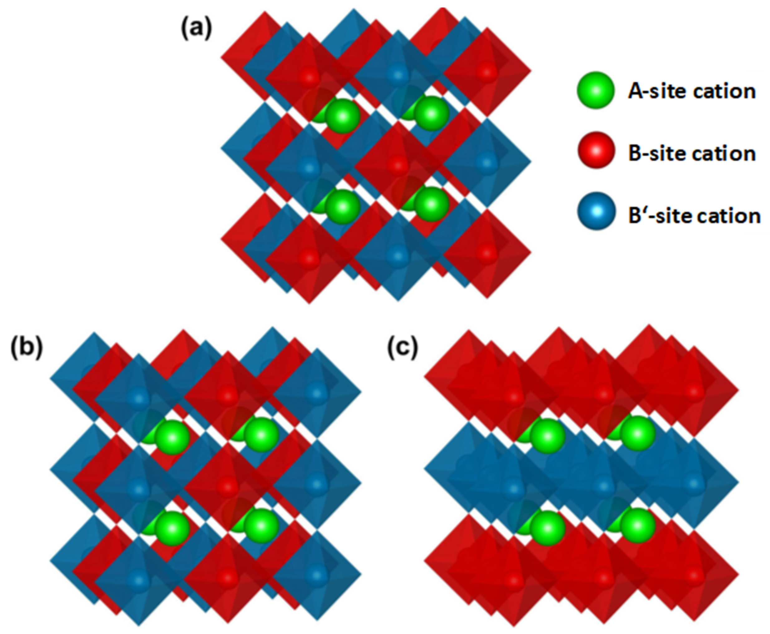 Crystals 11 00734 g001