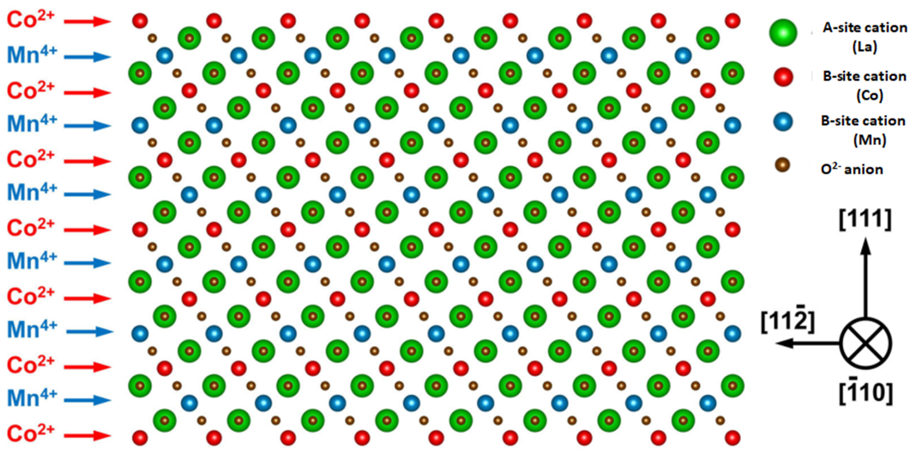 Crystals 11 00734 g002